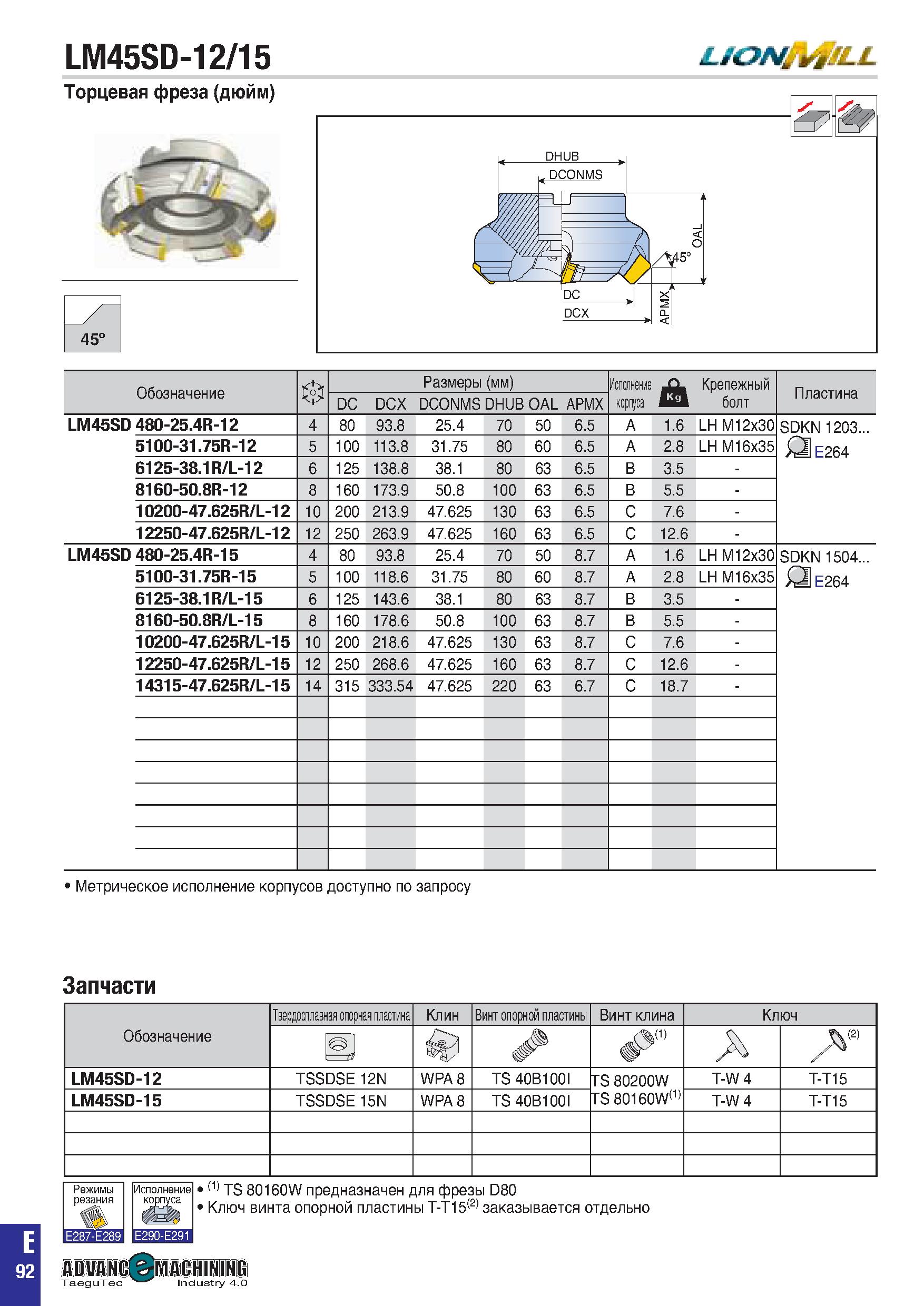 405 LM45SD-12/15 Обозначение 0 Размеры (мм) Исполнение корпуса j£l Крепежный болт Пластина DC DCX DCONMS DHUB OAL APMX LM45SD 480-25 4R-12 4 80 93 8 Каталог TAEGUTEC 2020 Вращающийся режущий и вспомогательный инструмент по металлу Твердосплавные пластины Сборные фрезы с СМП Монолитные фрезы и сверла Инструментальные патроны Стр. E92