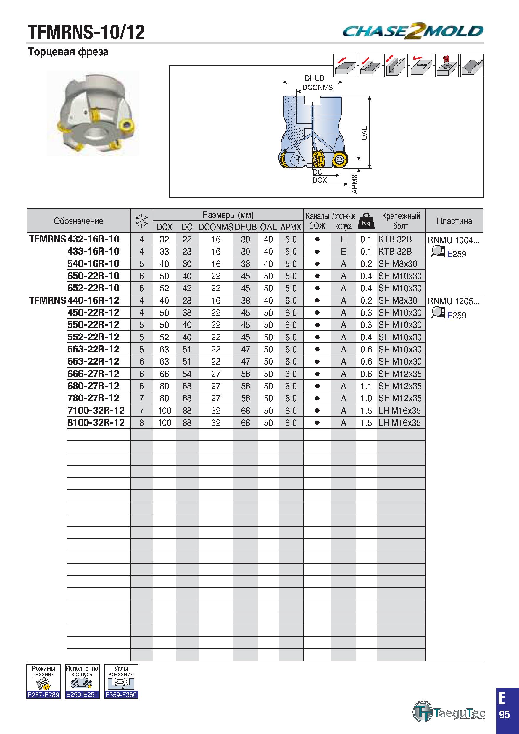 408 TFMRNS-10/12 chase mold X 2 Q Обозначение Размеры (мм) Каналы Исполнение СОЖ корпуср J Крепежный болт Пластина DCX DC DCONMS DHUB OAL APMX TFMRNS Каталог TAEGUTEC 2020 Вращающийся режущий и вспомогательный инструмент по металлу Твердосплавные пластины Сборные фрезы с СМП Монолитные фрезы и сверла Инструментальные патроны Стр. E95