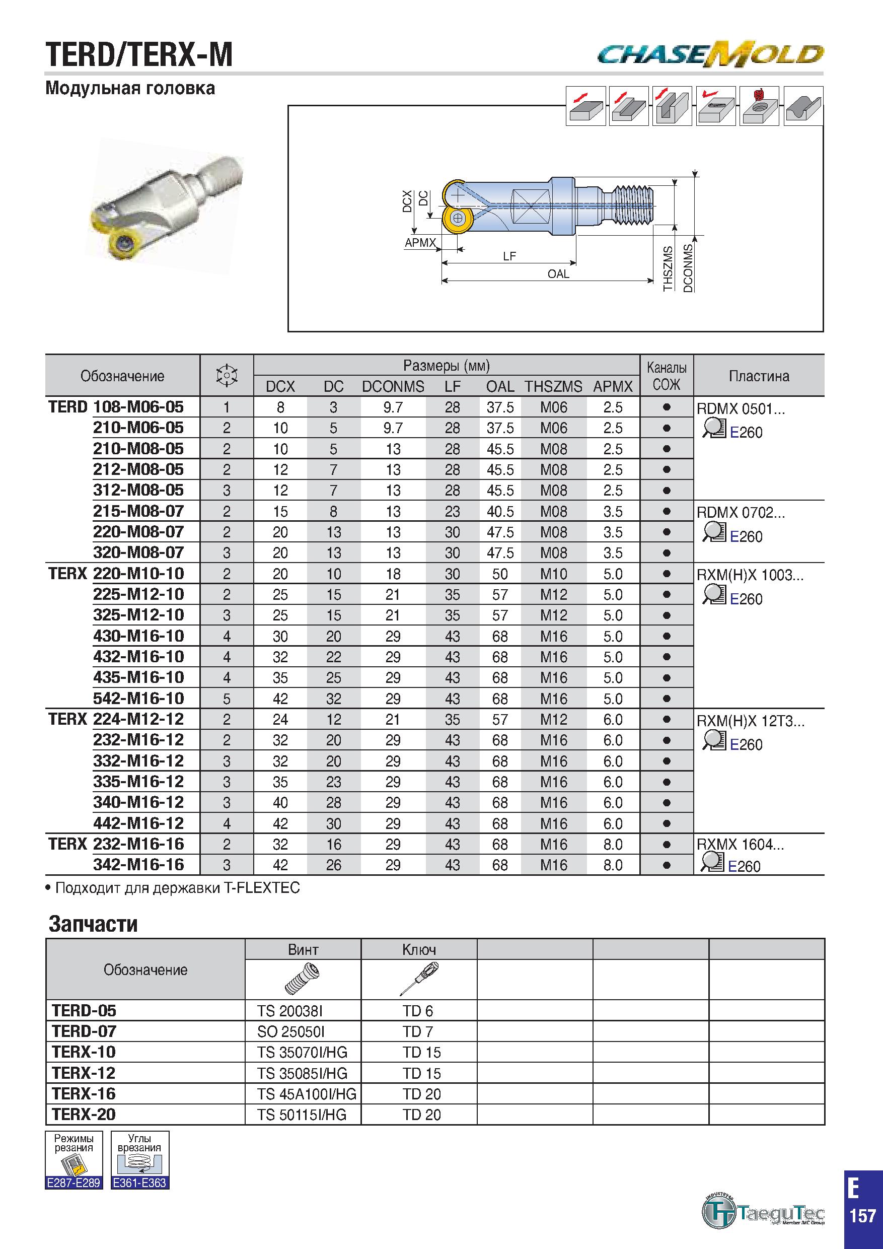 470 TERD/TERX-M Обозначение Размеры (мм) Каналы Пластина DCX DC DCONMS LF OAL THSZMS APMX СОЖ TERD 108-M06-05 1 8 3 9 7 28 37 5 M06 2 5 RD MX 0501 21 Каталог TAEGUTEC 2020 Вращающийся режущий и вспомогательный инструмент по металлу Твердосплавные пластины Сборные фрезы с СМП Монолитные фрезы и сверла Инструментальные патроны Стр. E157