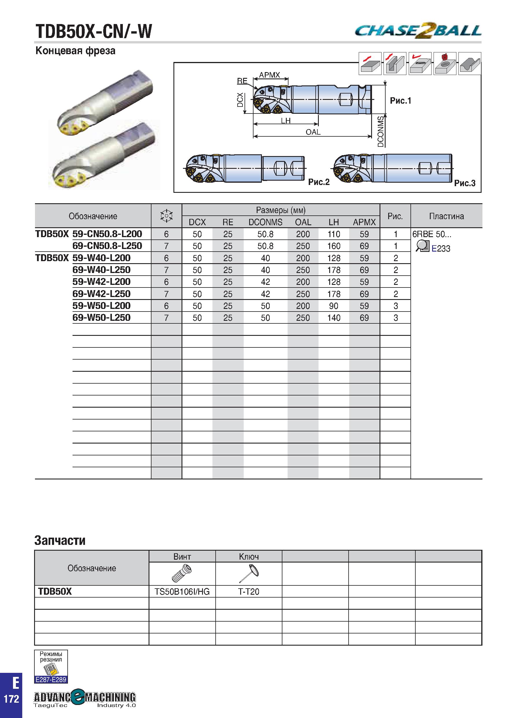 485 TDB50X-CN/-W Обозначение Размеры (мм) Рис Пластина DCX RE DCONMS OAL LH APMX TDB50X 59-CN50 8-L200 6 50 25 50 8 200 110 59 1 6RBE 50 O E233 69-CN Каталог TAEGUTEC 2020 Вращающийся режущий и вспомогательный инструмент по металлу Твердосплавные пластины Сборные фрезы с СМП Монолитные фрезы и сверла Инструментальные патроны Стр. E172