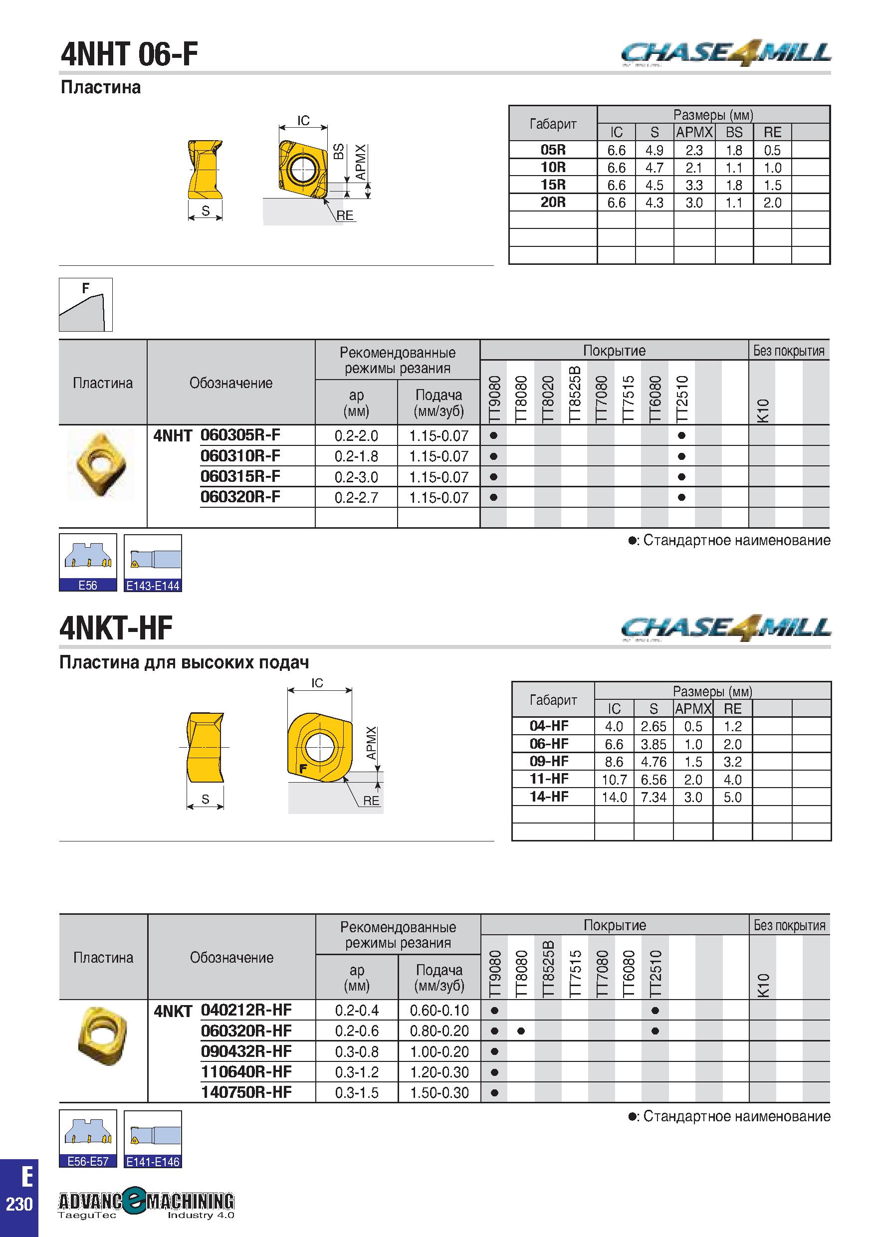 543 4NHT 06-F CHASE ,frtiLL Пластина Габарит Размеры(мм) IC S APMX BS RE 05R 6 6 4 9 2 3 1 8 0 5 10R 6 6 4 7 2 1 1 1 1 0 15R 6 6 4 5 3 3 1 8 1 5 20R Каталог TAEGUTEC 2020 Вращающийся режущий и вспомогательный инструмент по металлу Твердосплавные пластины Сборные фрезы с СМП Монолитные фрезы и сверла Инструментальные патроны Стр. E230