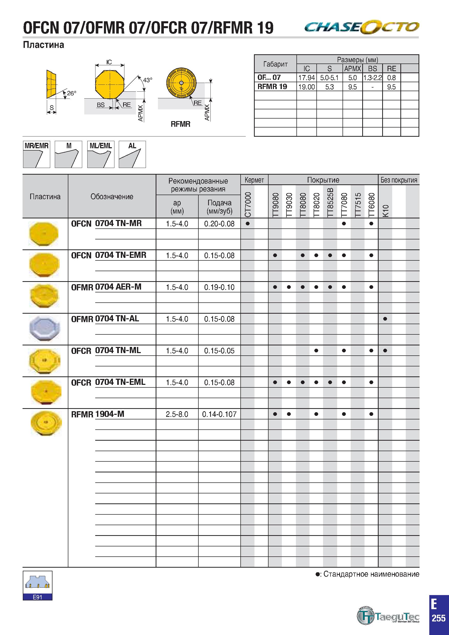 568 OFCN 07/0FMR 07/0FCR 07/RFMR19 CHAseQcno Пластина Габарит Размеры (мм) IC S APMX BS RE OF 07 17 94 5 0-5 1 5 0 1 3-2 2 0 8 RFMR 19 19 00 5 3 9 5 Каталог TAEGUTEC 2020 Вращающийся режущий и вспомогательный инструмент по металлу Твердосплавные пластины Сборные фрезы с СМП Монолитные фрезы и сверла Инструментальные патроны Стр. E255