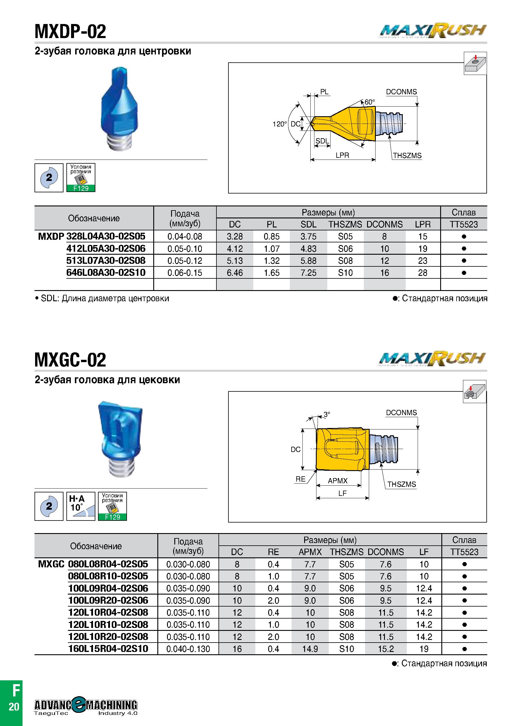 701 MXDP-02 MAJCLt&SH 2-зубая головка для центровки Обозначение Подача (мм/зуб) Размеры (мм) Сплав DC PL SDL THSZMS DCONMS LPR TT5523 MXDP 328L04A30- Каталог TAEGUTEC 2020 Вращающийся режущий и вспомогательный инструмент по металлу Твердосплавные пластины Сборные фрезы с СМП Монолитные фрезы и сверла Инструментальные патроны Стр. F20