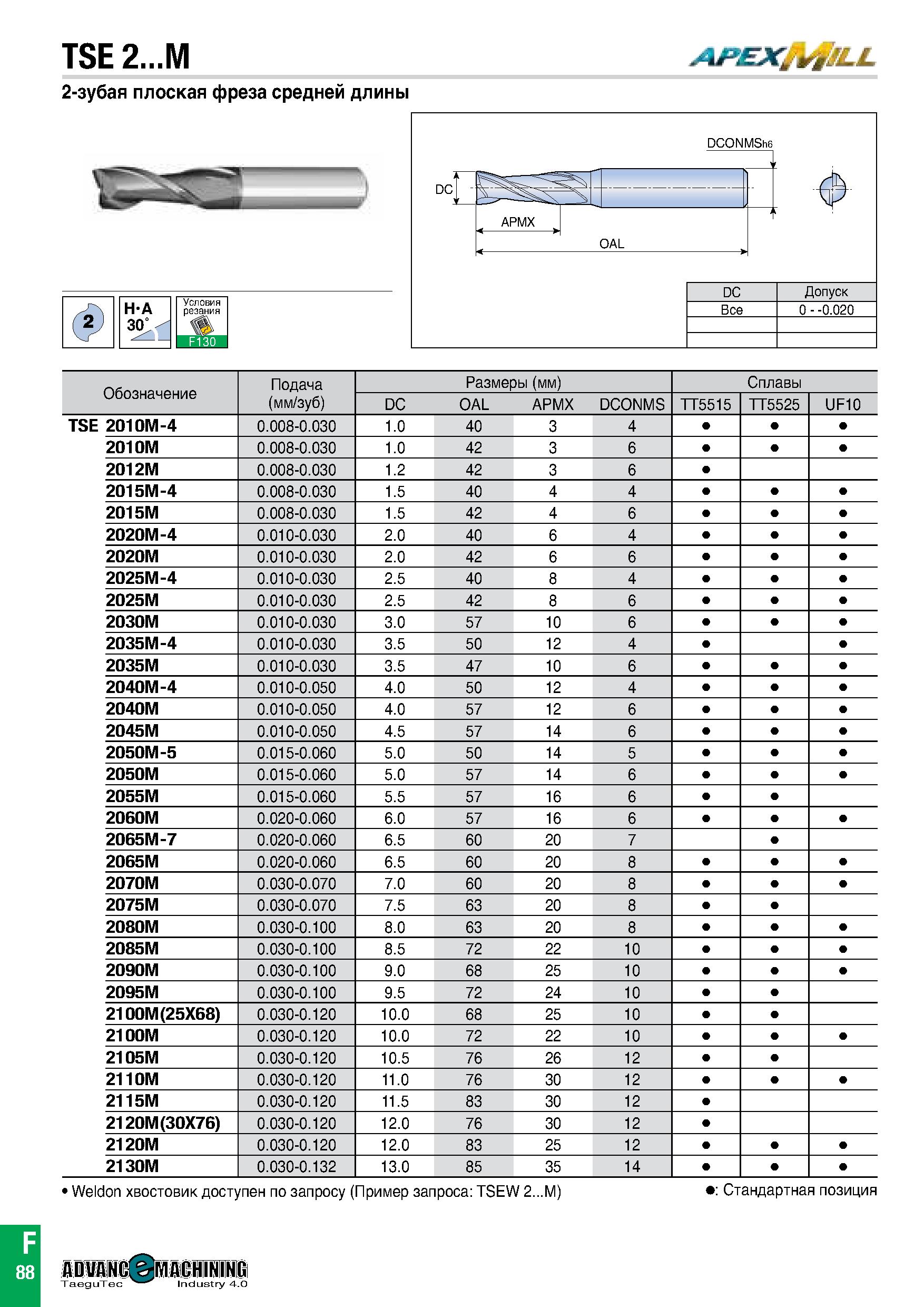 769 TSE 2 M APEX MfLL 2-зубая плоская фреза средней длины DCONMSh6 ОбозFачение Подача Размеры (мм) Сплавы (мм/зуб) DC OAL APMX DCONMS TT5515 TT5525 U Каталог TAEGUTEC 2020 Вращающийся режущий и вспомогательный инструмент по металлу Твердосплавные пластины Сборные фрезы с СМП Монолитные фрезы и сверла Инструментальные патроны Стр. F88