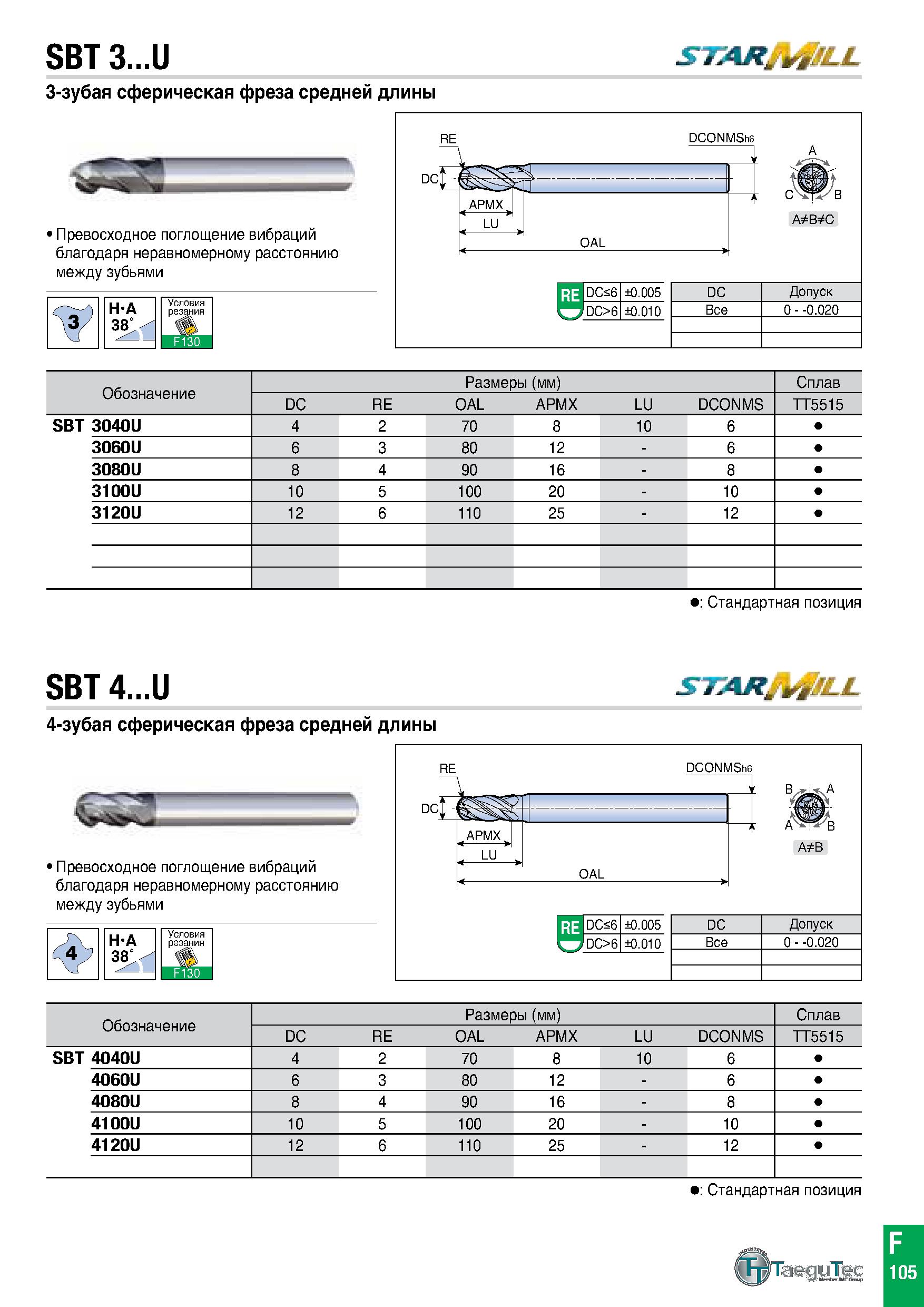 786 SBT 3 U STARjvgJLL 3-зубая сферическая фреза средней длины Превосходное поглощение вибраций благодаря неравномерному расстоянию между зубьями reE Каталог TAEGUTEC 2020 Вращающийся режущий и вспомогательный инструмент по металлу Твердосплавные пластины Сборные фрезы с СМП Монолитные фрезы и сверла Инструментальные патроны Стр. F105