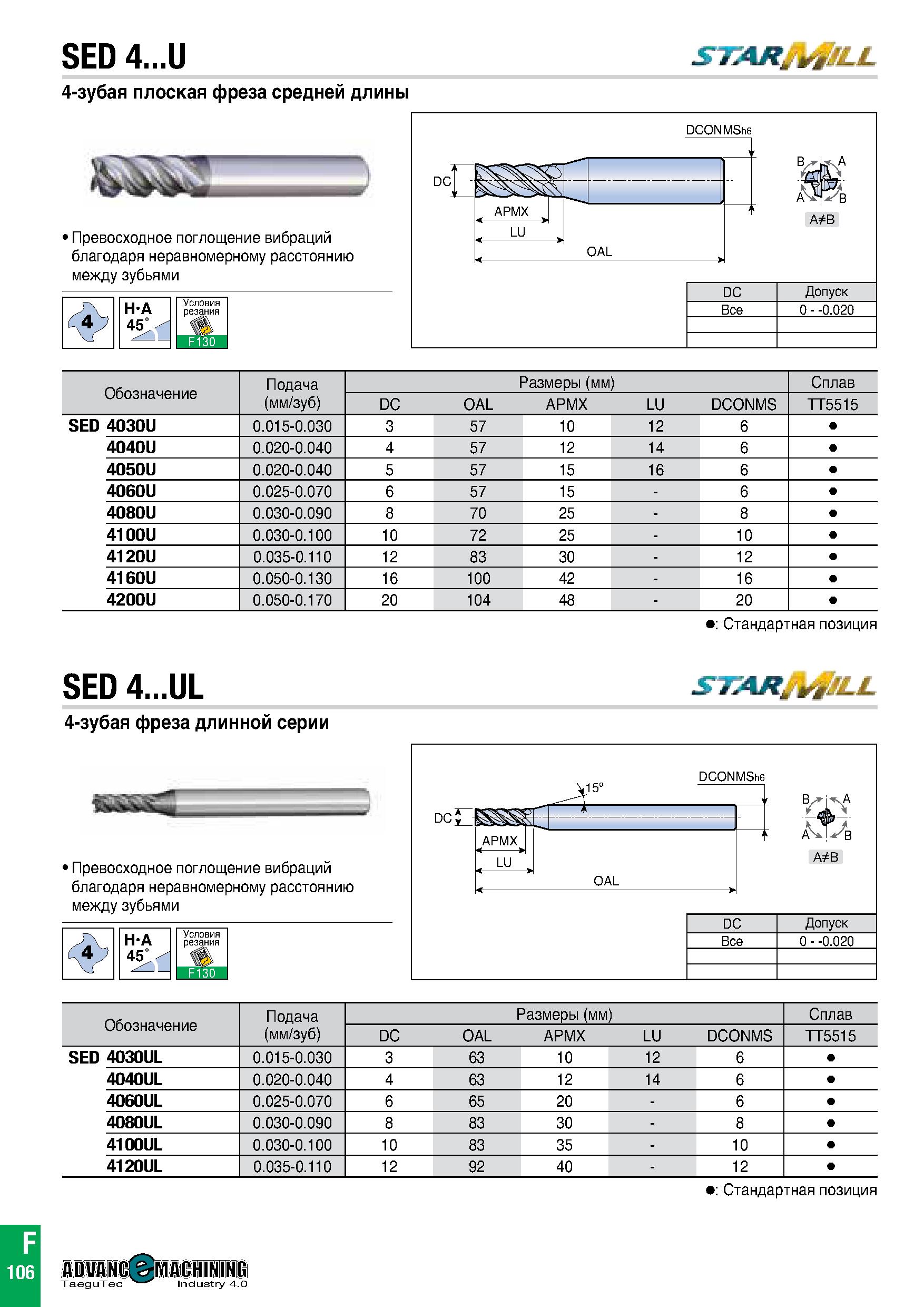 787 SED 4 U S TARjrgJLL 4-зубая плоская фреза средней длины Превосходное поглощение вибраций благодаря неравномерному расстоянию между зубьями С - AP Каталог TAEGUTEC 2020 Вращающийся режущий и вспомогательный инструмент по металлу Твердосплавные пластины Сборные фрезы с СМП Монолитные фрезы и сверла Инструментальные патроны Стр. F106