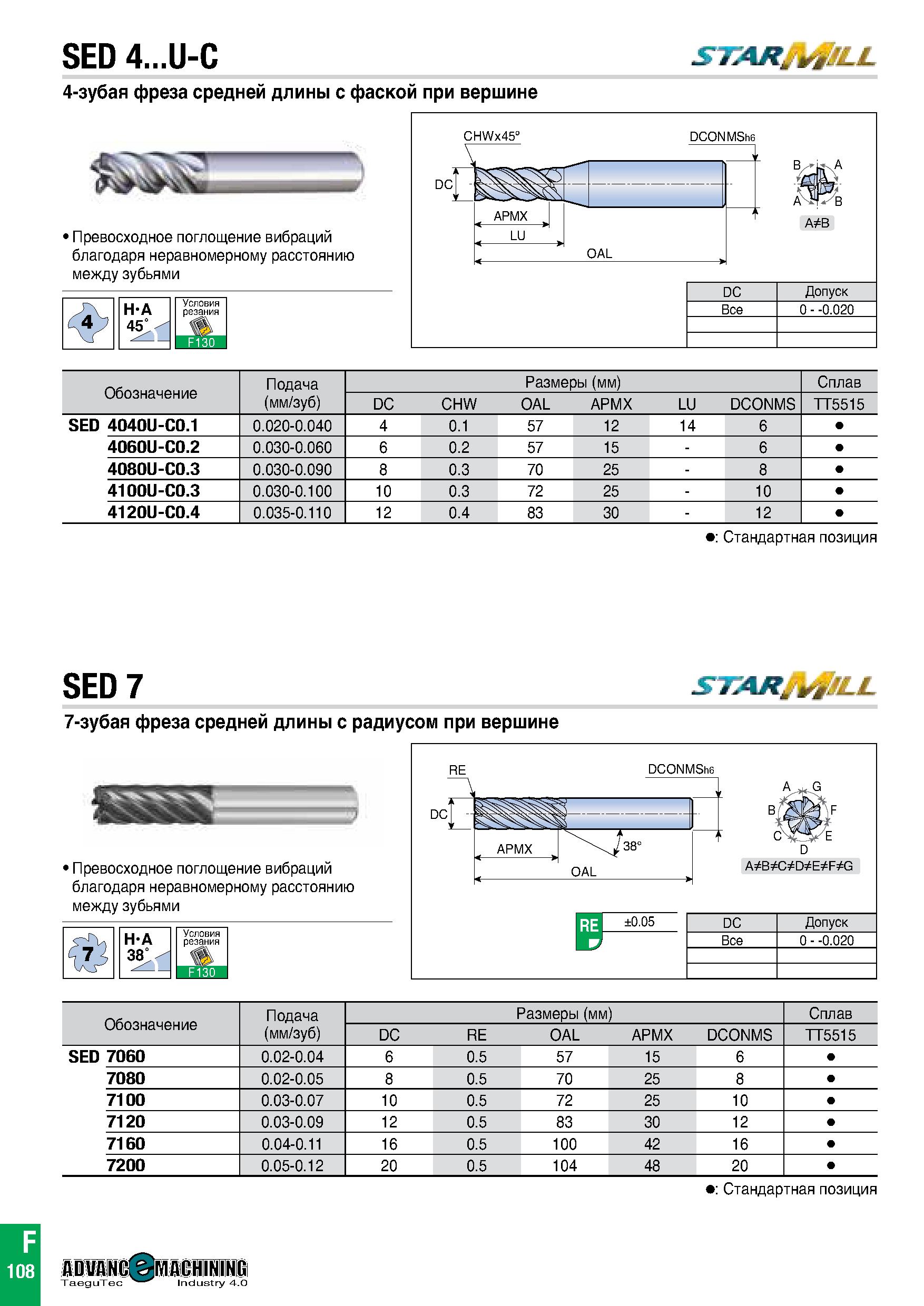 789 SED 4 U-C STARjvgJLL 4-зубая фреза средней длины с фаской при вершине Превосходное поглощение вибраций благодаря неравномерному расстоянию между Каталог TAEGUTEC 2020 Вращающийся режущий и вспомогательный инструмент по металлу Твердосплавные пластины Сборные фрезы с СМП Монолитные фрезы и сверла Инструментальные патроны Стр. F108