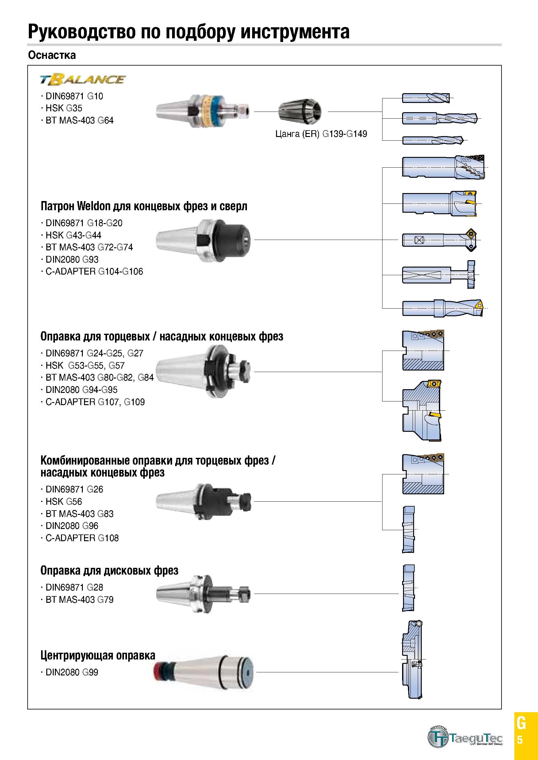 820 Руководство по подбору инструмента Оснастка 7\ MiLt\MCE DIN69871 G10 HSK G35 BT MAS-403 G64 Цанга (ER) G139-G149 Патрон Weldon для концевых фрез Каталог TAEGUTEC 2020 Вращающийся режущий и вспомогательный инструмент по металлу Твердосплавные пластины Сборные фрезы с СМП Монолитные фрезы и сверла Инструментальные патроны Стр. G5