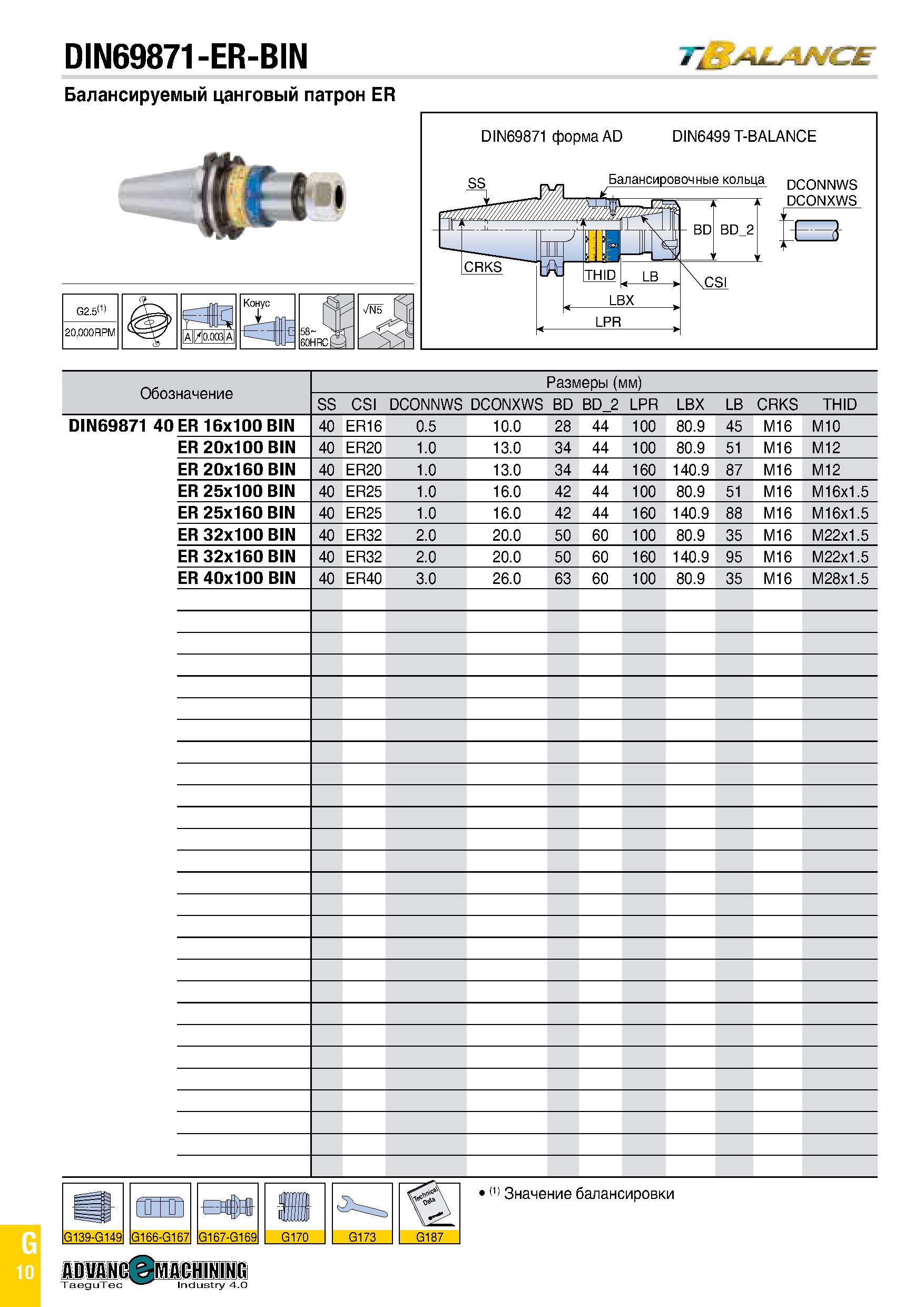 825 DIN69871-ER-BIN Tt Балансируемый цанговый патрон ER G2 5(1) Конус i DIN69871 форма AD DIN6499 T-BALANCE Балансировочные кольца DCONNWS DCONXWS Об Каталог TAEGUTEC 2020 Вращающийся режущий и вспомогательный инструмент по металлу Твердосплавные пластины Сборные фрезы с СМП Монолитные фрезы и сверла Инструментальные патроны Стр. G10