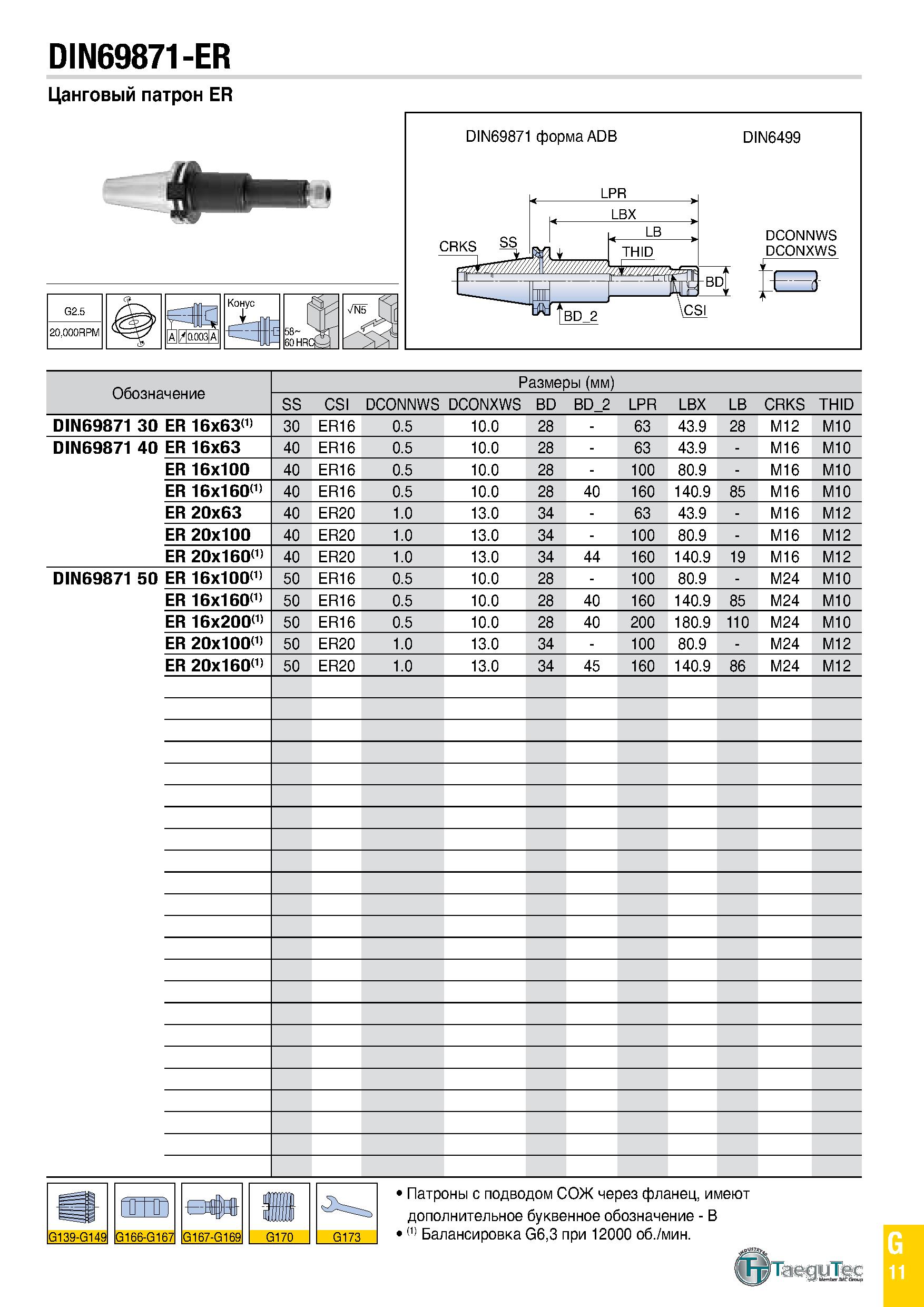 826 DIN69871-ER Цанговый патрон ER DIN69871 форма ADB DIN6499 Обозначение Размеры (мм) SS CSI DCONNWS DCONXWS BD BD 2 LPR LBX LB CRKS THID DIN69871 3 Каталог TAEGUTEC 2020 Вращающийся режущий и вспомогательный инструмент по металлу Твердосплавные пластины Сборные фрезы с СМП Монолитные фрезы и сверла Инструментальные патроны Стр. G11