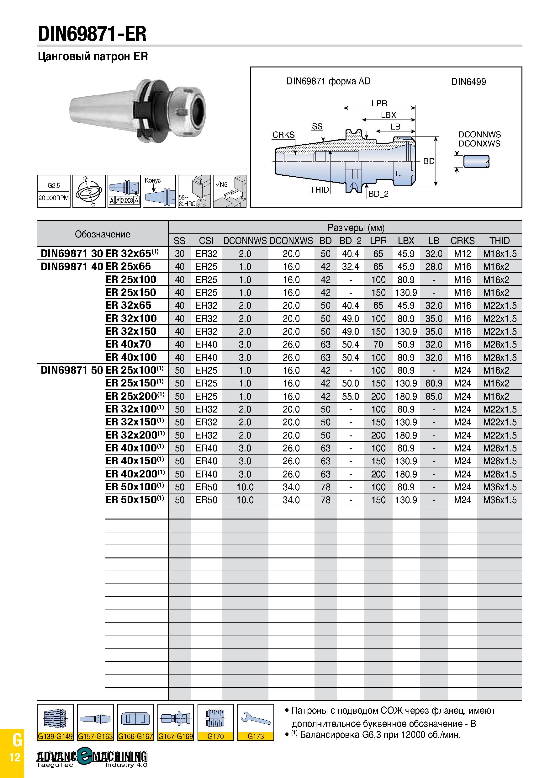 827 DIN69871-ER Цанговый патрон ER Обозначение Размеры (мм) SS CSI DCONNWS DCONXWS BD BD 2 LPR LBX LB CRKS THID DIN69871 30 ER 32x65 1> 30 ER32 2 0 2 Каталог TAEGUTEC 2020 Вращающийся режущий и вспомогательный инструмент по металлу Твердосплавные пластины Сборные фрезы с СМП Монолитные фрезы и сверла Инструментальные патроны Стр. G12