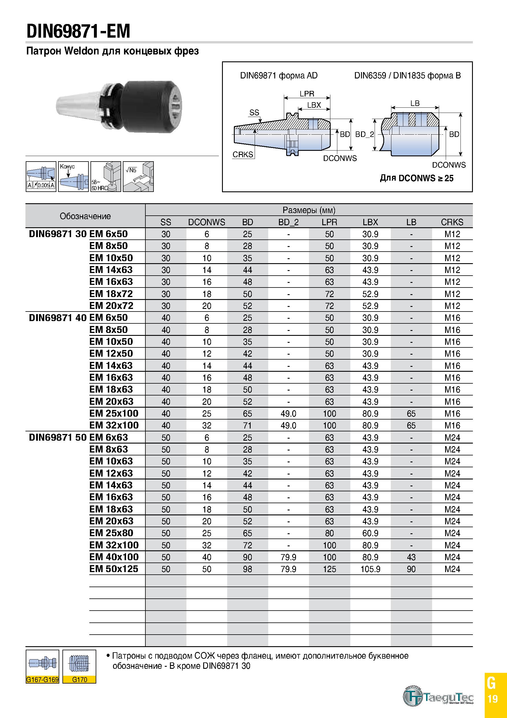 834 DIN69871-EM Патрон Weldon для концевых фрез DIN69871 форма AD DIN6359 / DIN1835 форма B Для DCONWS а 25 Обозначение Размеры (мм) SS DCONWS BD BD Каталог TAEGUTEC 2020 Вращающийся режущий и вспомогательный инструмент по металлу Твердосплавные пластины Сборные фрезы с СМП Монолитные фрезы и сверла Инструментальные патроны Стр. G19