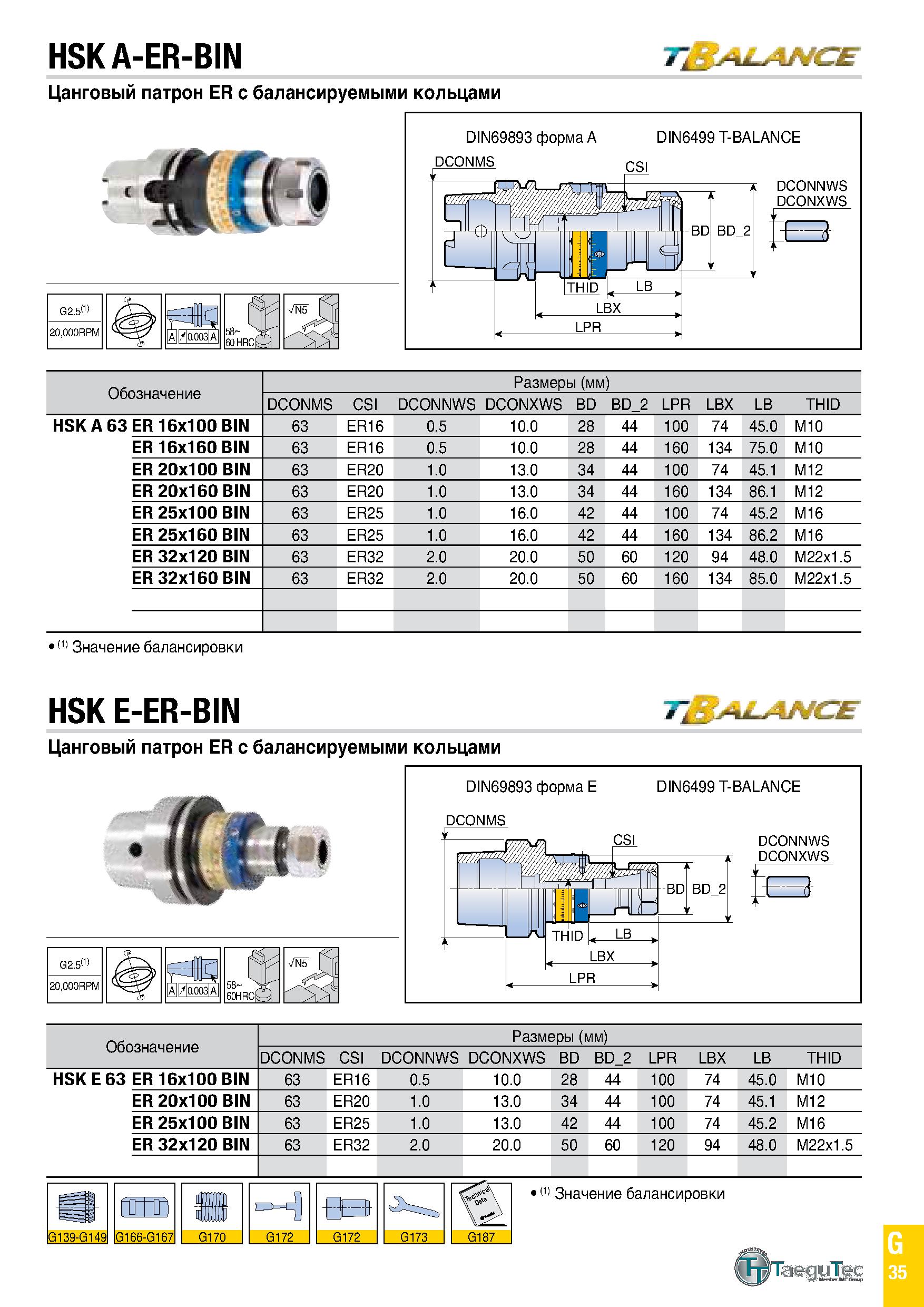 850 HSK A-ER-BIN T&Ai-ANCE Цанговый патрон ER с балансируемыми кольцами G2 5(1) 20,000RPM 1 00 3 1 58 > 60 HRCt- Обозначение Размеры (мм) DCONMS CSI Каталог TAEGUTEC 2020 Вращающийся режущий и вспомогательный инструмент по металлу Твердосплавные пластины Сборные фрезы с СМП Монолитные фрезы и сверла Инструментальные патроны Стр. G35
