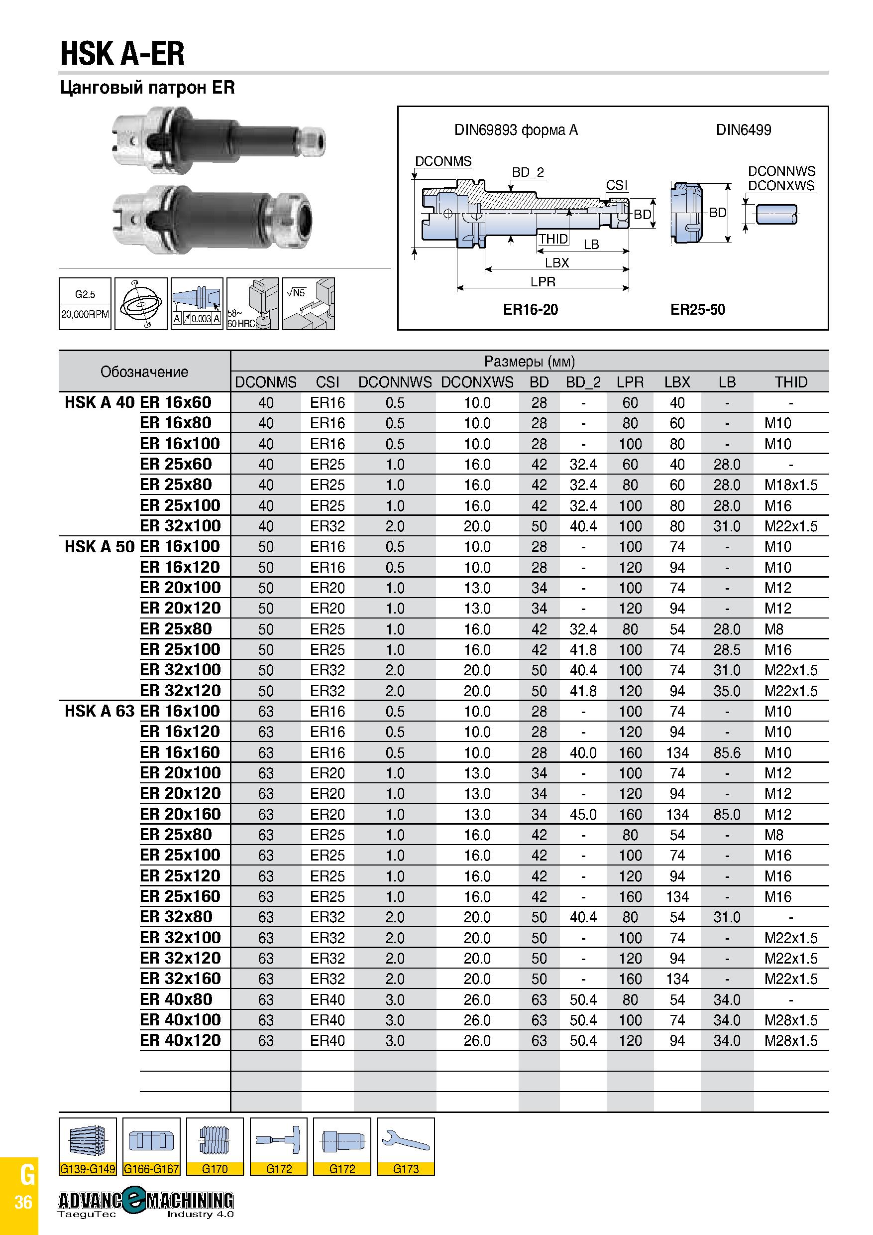 851 HSK A-ER Обозначение Размеры (мм) DCONMS CSI DCONNWS DCONXWS BD BD 2 LPR LBX LB THID HSK A Ш ER 16x60 40 ER16 0 5 10 0 28 - 60 40 - - ER 16x80 40 Каталог TAEGUTEC 2020 Вращающийся режущий и вспомогательный инструмент по металлу Твердосплавные пластины Сборные фрезы с СМП Монолитные фрезы и сверла Инструментальные патроны Стр. G36