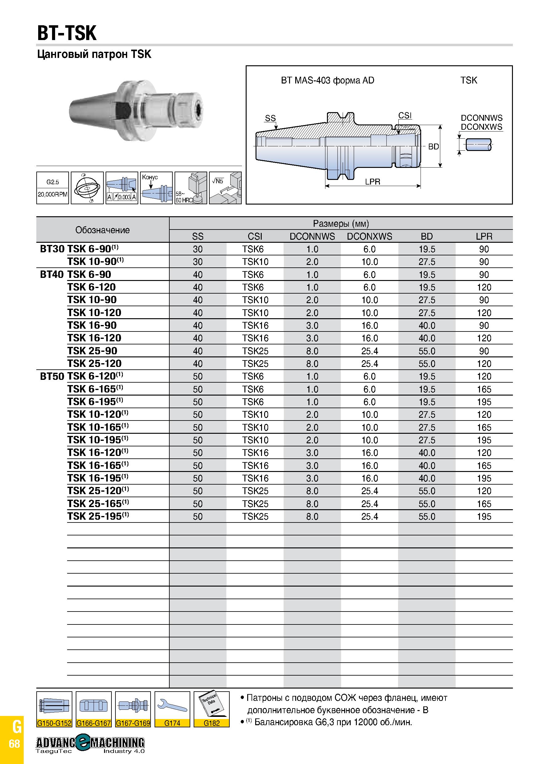 883 BT-TSK Цанговый патрон TSK BT MAS-403 форма AD TSK DCONNWS DCONXWS рт Обозначение Размеры (мм) SS CSI DCONNWS DCONXWS BD LPR BT30 TSK 6-90(1) 30 Каталог TAEGUTEC 2020 Вращающийся режущий и вспомогательный инструмент по металлу Твердосплавные пластины Сборные фрезы с СМП Монолитные фрезы и сверла Инструментальные патроны Стр. G68