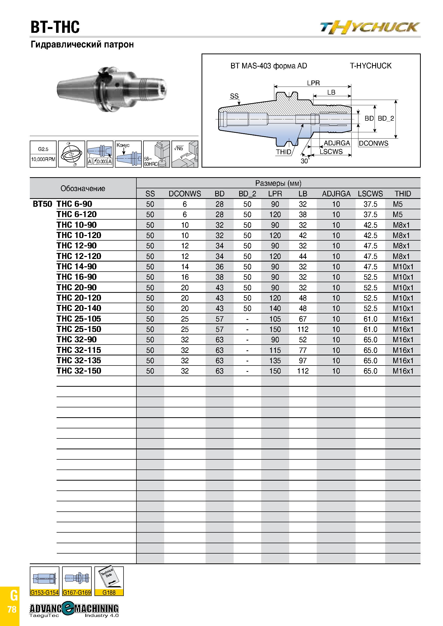 893 BT-THC i' ЖАСЖ Гидравлический патрон BT MAS-403 форма AD T-HYCHUCK LPR SS 30 Обозначение Размеры (мм) SS DCONWS BD BD 2 LPR LB ADJRGA LSCWS THID Каталог TAEGUTEC 2020 Вращающийся режущий и вспомогательный инструмент по металлу Твердосплавные пластины Сборные фрезы с СМП Монолитные фрезы и сверла Инструментальные патроны Стр. G78