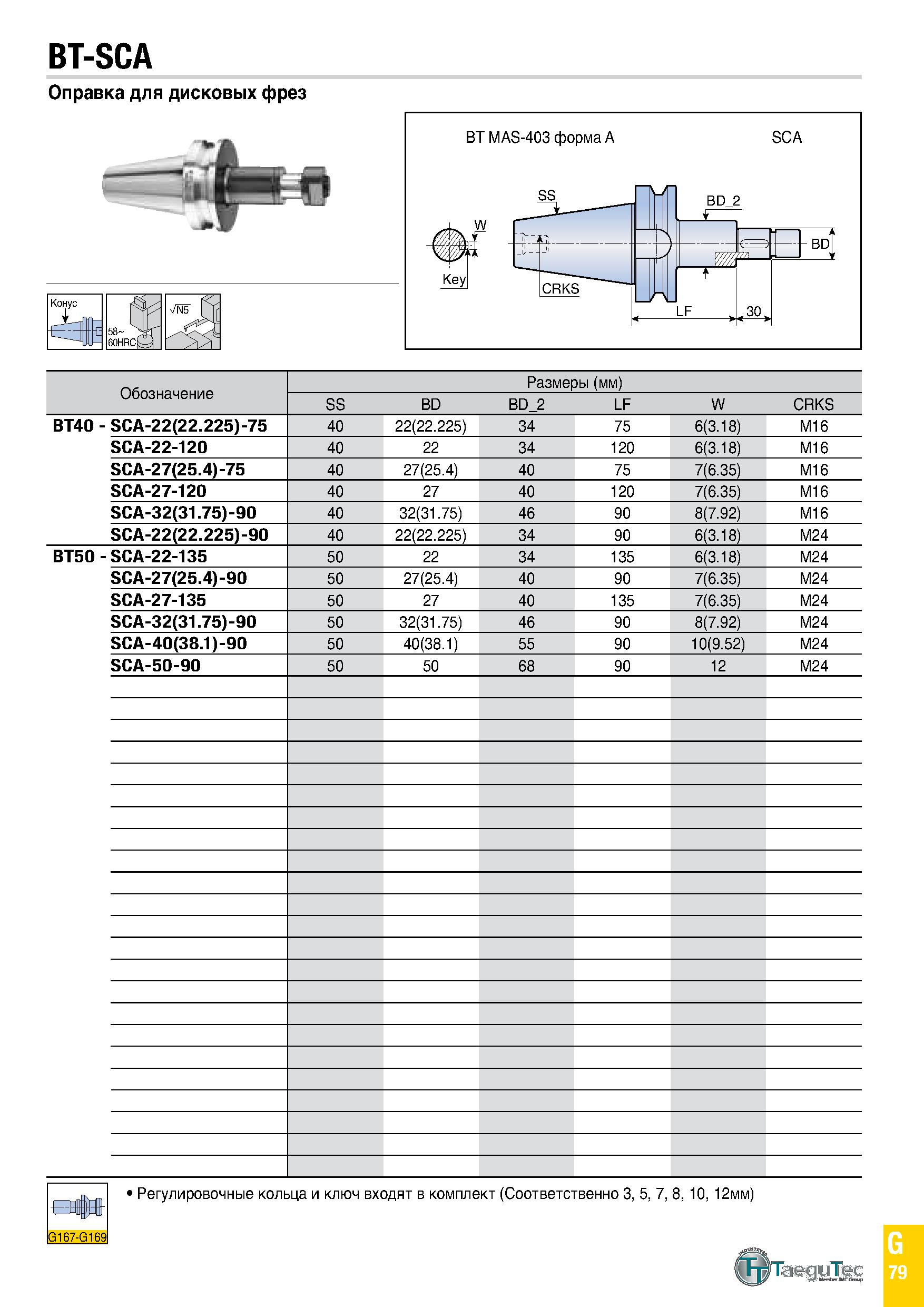 894 BT-SCA Оправка для дисковых фрез Обозначение Размеры (мм) SS BD BD 2 LF W CRKS BT40 - SCA-22(22 225)-75 40 22(22 225) 34 75 6(3 18) M16 SCA-22-12 Каталог TAEGUTEC 2020 Вращающийся режущий и вспомогательный инструмент по металлу Твердосплавные пластины Сборные фрезы с СМП Монолитные фрезы и сверла Инструментальные патроны Стр. G79
