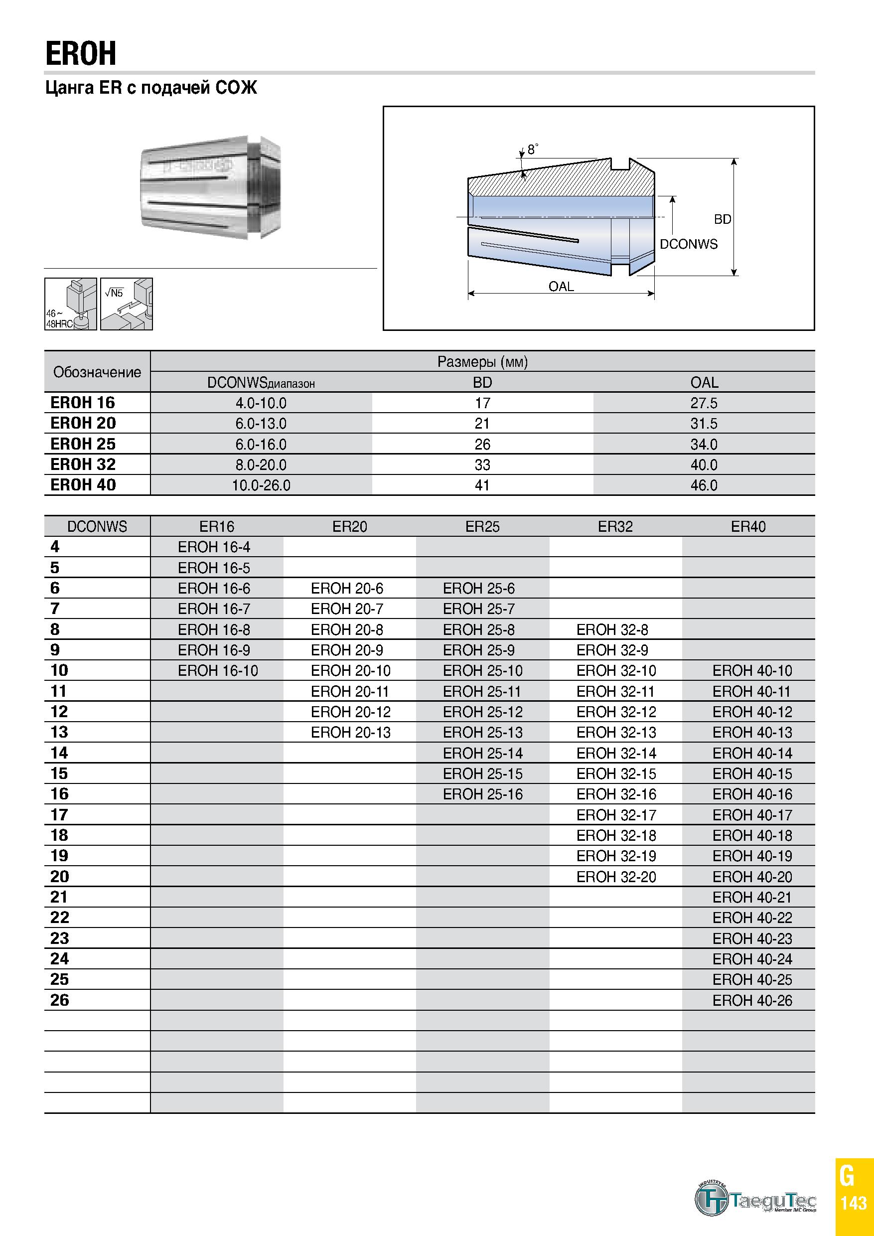 958 EROH Обозначение Размеры (мм) DCONWSдиапазон BD OAL EROH 16 4 0-10 0 17 27 5 EROH 20 6 0-13 0 21 31 5 EROH 25 6 0-16 0 26 34 0 EROH 32 8 0-20 0 3 Каталог TAEGUTEC 2020 Вращающийся режущий и вспомогательный инструмент по металлу Твердосплавные пластины Сборные фрезы с СМП Монолитные фрезы и сверла Инструментальные патроны Стр. G143