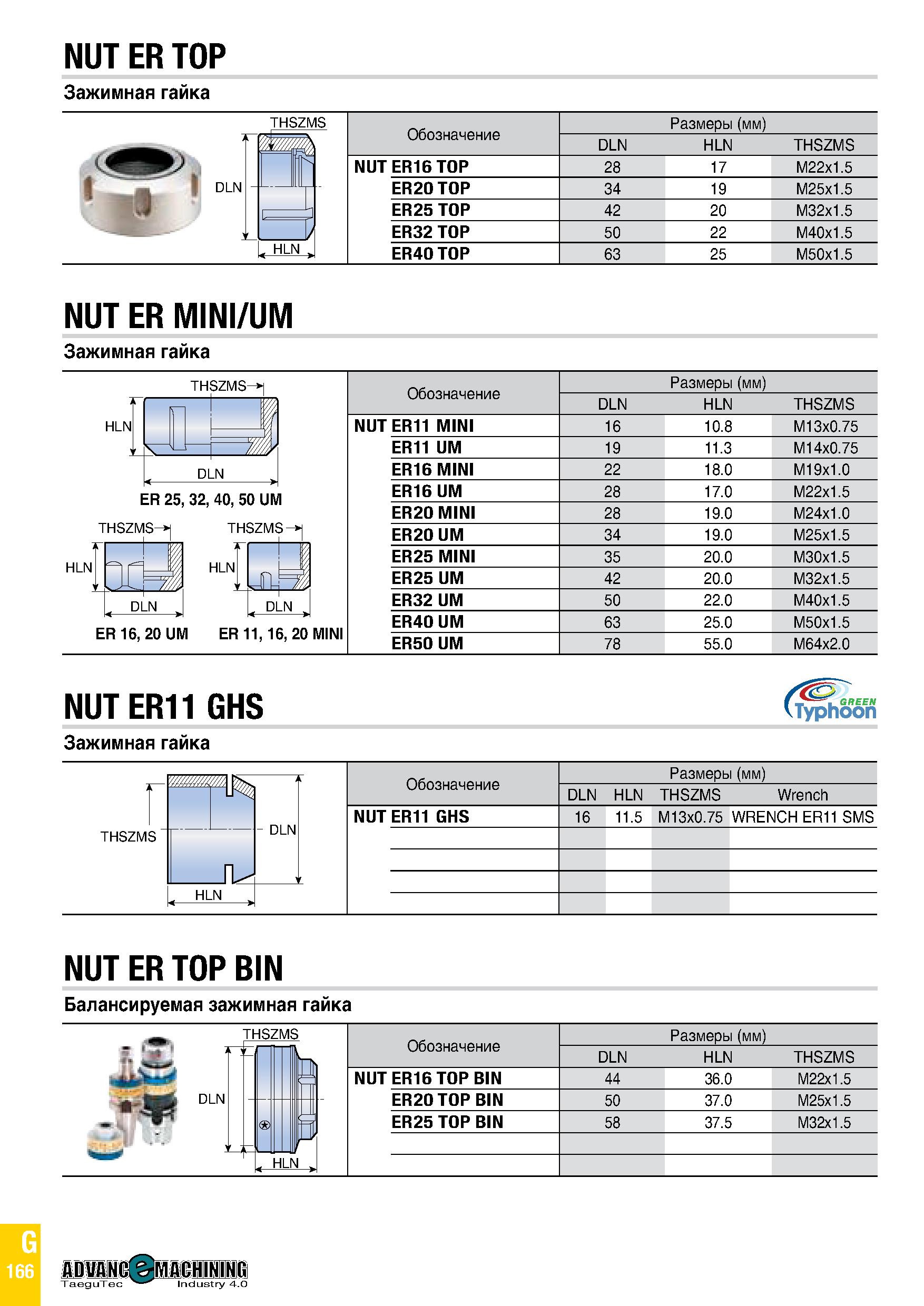 981 NUT ER TOP Зажимная гайка Обозначение Размеры (мм) DLN HLN THSZMS NUT ER16 TOP 28 17 M22x1 5 ER20TOP 34 19 M25x1 5 ER25TOP 42 20 M32x1 5 ER32 TOP Каталог TAEGUTEC 2020 Вращающийся режущий и вспомогательный инструмент по металлу Твердосплавные пластины Сборные фрезы с СМП Монолитные фрезы и сверла Инструментальные патроны Стр. G166
