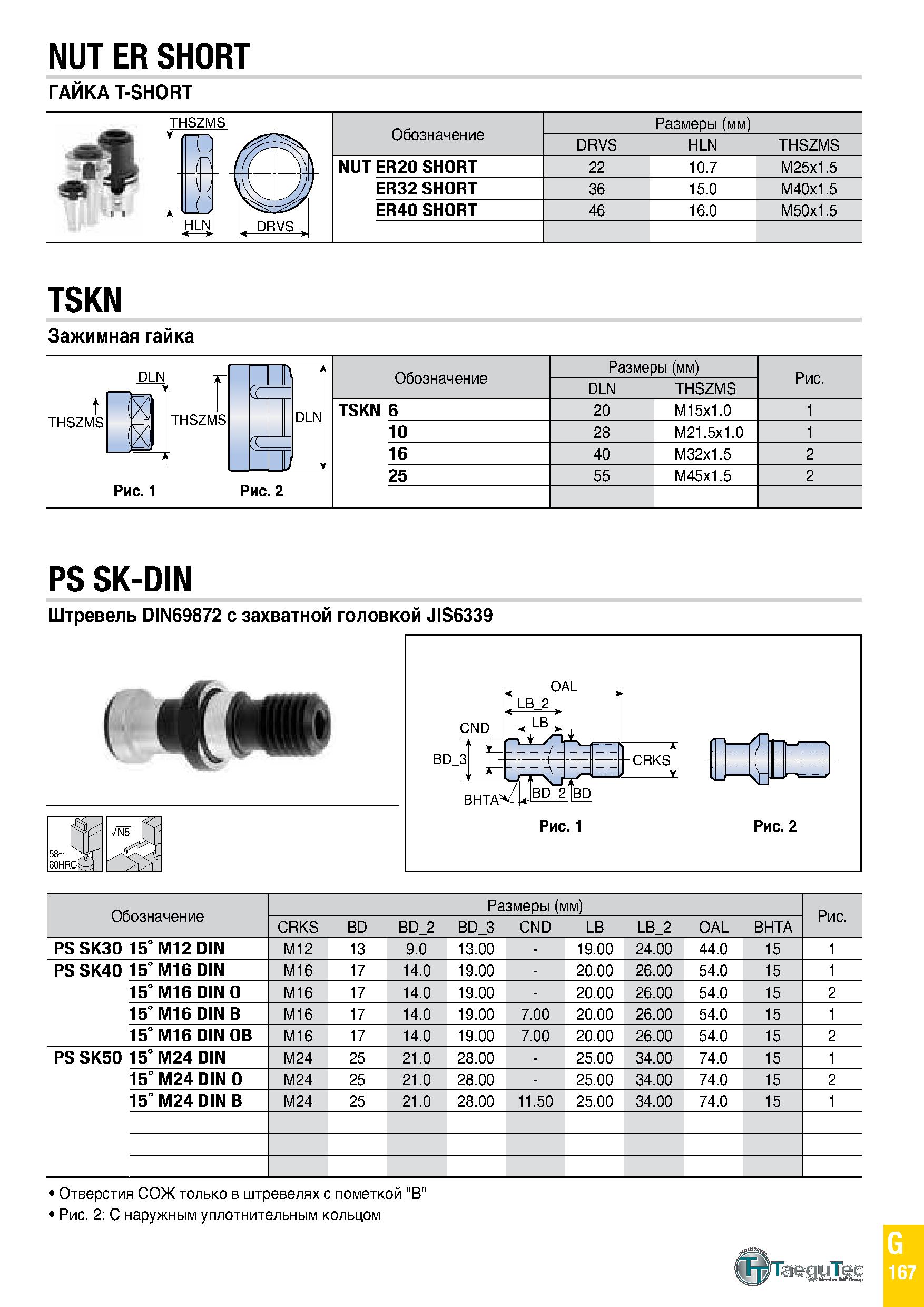 982 NUT ER SHORT ГАИКА T-SHORT Обозначение Размеры (мм) DRVS HLN THSZMS NUT ER20 SHORT 22 10 7 M25x1 5 ER32 SHORT 36 15 0 M40x1 5 ER40 SHORT 46 16 0 Каталог TAEGUTEC 2020 Вращающийся режущий и вспомогательный инструмент по металлу Твердосплавные пластины Сборные фрезы с СМП Монолитные фрезы и сверла Инструментальные патроны Стр. G167