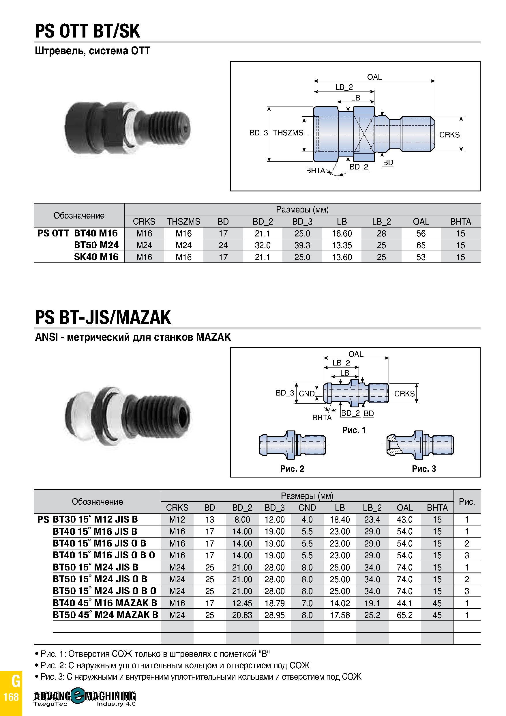 983 PS OTT BT/SK Штревель, система OTT Шт Обозначение Размеры (мм) CRKS THSZMS BD BD 2 BD 3 LB LB 2 OAL BHTA PS OTT BT40 M16 M16 M16 17 21 1 25 0 16 Каталог TAEGUTEC 2020 Вращающийся режущий и вспомогательный инструмент по металлу Твердосплавные пластины Сборные фрезы с СМП Монолитные фрезы и сверла Инструментальные патроны Стр. G168