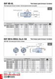 1053 BHF MB-BL Чистовые расточные головки Чистовые расточные головки с балансировочными кольцами Боковой стопорный винт LPR DCONWO H6 2um Обозначение Каталог TAEGUTEC 2020 Вращающийся режущий и вспомогательный инструмент по металлу Твердосплавные пластины Сборные фрезы с СМП Монолитные фрезы и сверла Инструментальные патроны Стр. H44