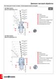 1055 Диапазон чистовой обработки Чистовые расточные головки с балансировочными кольцами BHF MB50-32x60 BL Диапазон диаметров: 2 5-12 IHAXF 10-12/18 BH Каталог TAEGUTEC 2020 Вращающийся режущий и вспомогательный инструмент по металлу Твердосплавные пластины Сборные фрезы с СМП Монолитные фрезы и сверла Инструментальные патроны Стр. H46