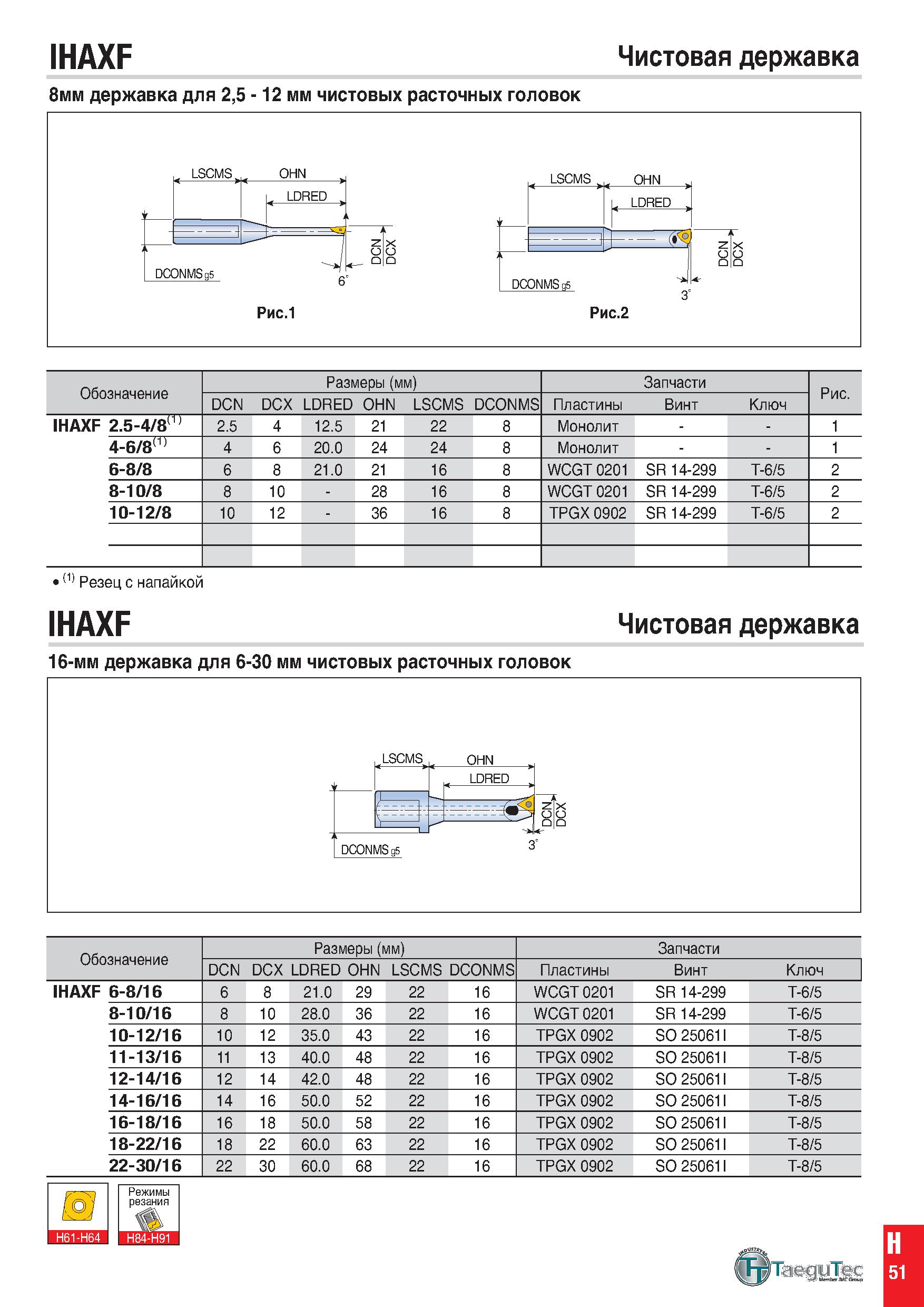 1060 IHAXF Чистовая державка 8мм державка для 2,5 - 12 мм чистовых расточных головок Обозначение Размеры (мм) Запчзсти Рис DCN DCX LDRED OHN LSCMS DCO Каталог TAEGUTEC 2020 Вращающийся режущий и вспомогательный инструмент по металлу Твердосплавные пластины Сборные фрезы с СМП Монолитные фрезы и сверла Инструментальные патроны Стр. H51
