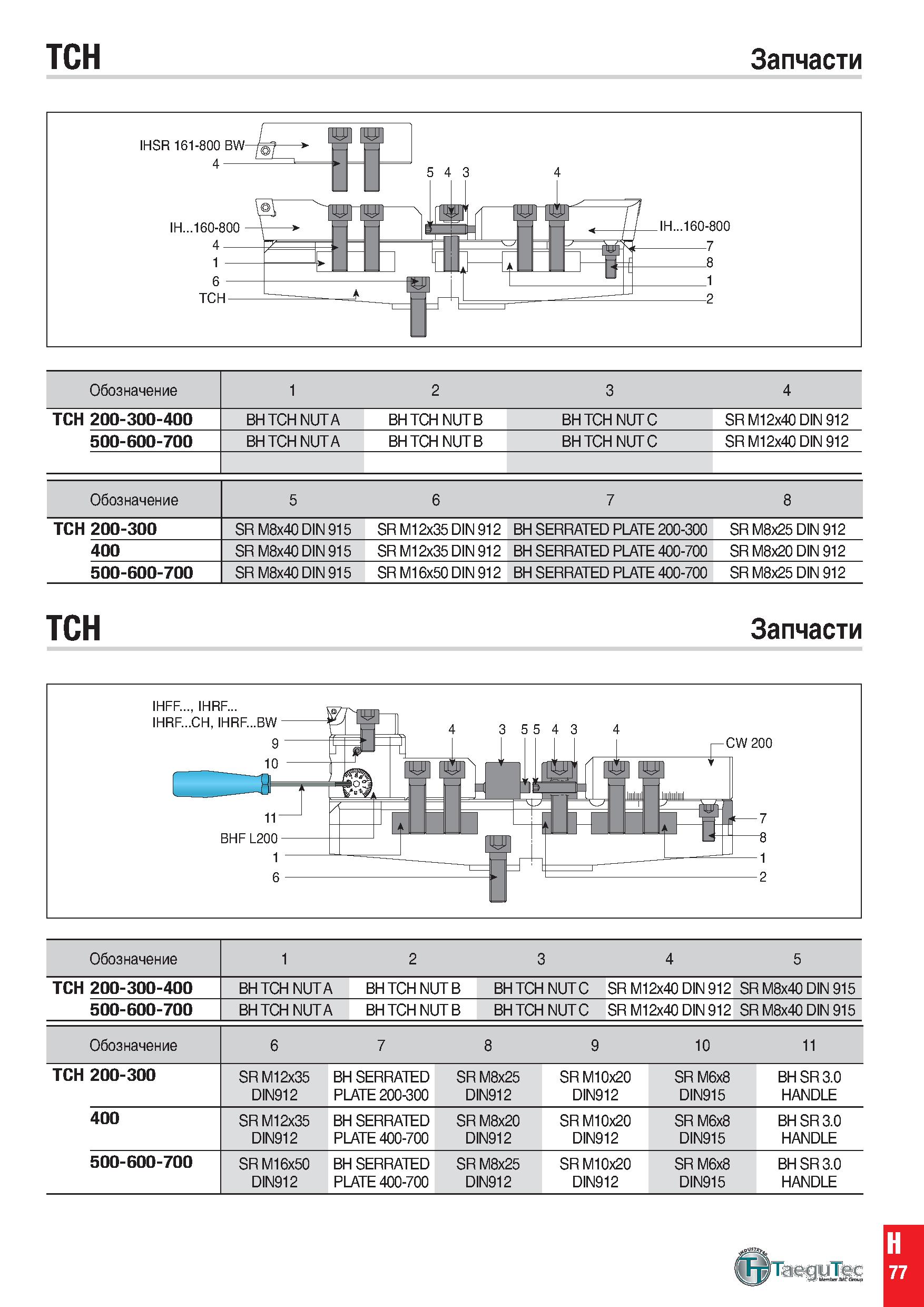 1086 TCH Запчасти IHSR 161-800 BW- IH 160-800 - TCH- 5 4 3 4 IH 160-800 I Обозначение 1 2 3 4 TCH 200-300-400 BH TCH NUT A BH TCH NUT B BH TCH NUT C S Каталог TAEGUTEC 2020 Вращающийся режущий и вспомогательный инструмент по металлу Твердосплавные пластины Сборные фрезы с СМП Монолитные фрезы и сверла Инструментальные патроны Стр. H77
