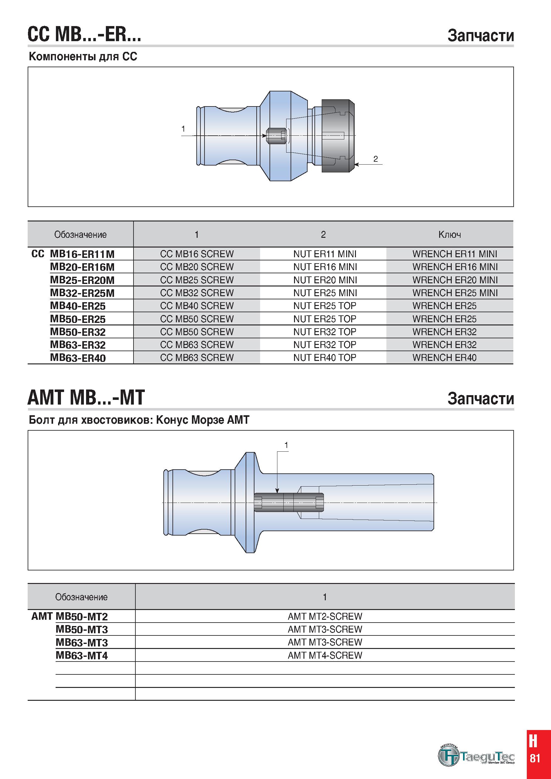 1090 CC MB -ER Запчасти Компоненты для CC Обозначение 1 2 Ключ CC MB16-ER11M CC MB16 SCREW NUT ER11 MINI WRENCH ER11 MINI MB20-ER16M CC MB20 SCREW NUT Каталог TAEGUTEC 2020 Вращающийся режущий и вспомогательный инструмент по металлу Твердосплавные пластины Сборные фрезы с СМП Монолитные фрезы и сверла Инструментальные патроны Стр. H81