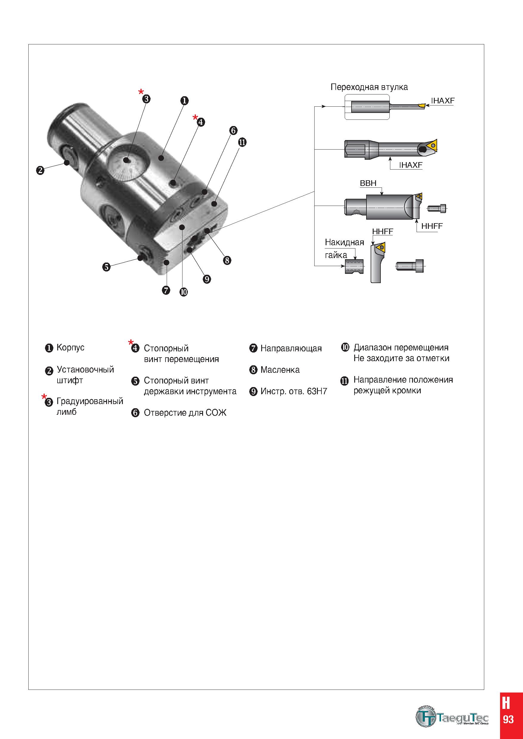 1102 TaeguTec H 93 Каталог TAEGUTEC 2020 Вращающийся режущий и вспомогательный инструмент по металлу Твердосплавные пластины Сборные фрезы с СМП Монолитные фрезы и сверла Инструментальные патроны Стр. H93