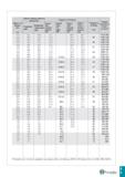 1114 Твёрдость по Викерсу 50кг HV Твердость по Бри еллю, шарик 10мм 3000кгс Твёрдость по Роквеллу Твёрдость по Шору HS Предел прочности H/мм2 (кгс/мм2 Каталог TAEGUTEC 2020 Вращающийся режущий и вспомогательный инструмент по металлу Твердосплавные пластины Сборные фрезы с СМП Монолитные фрезы и сверла Инструментальные патроны Стр. I9