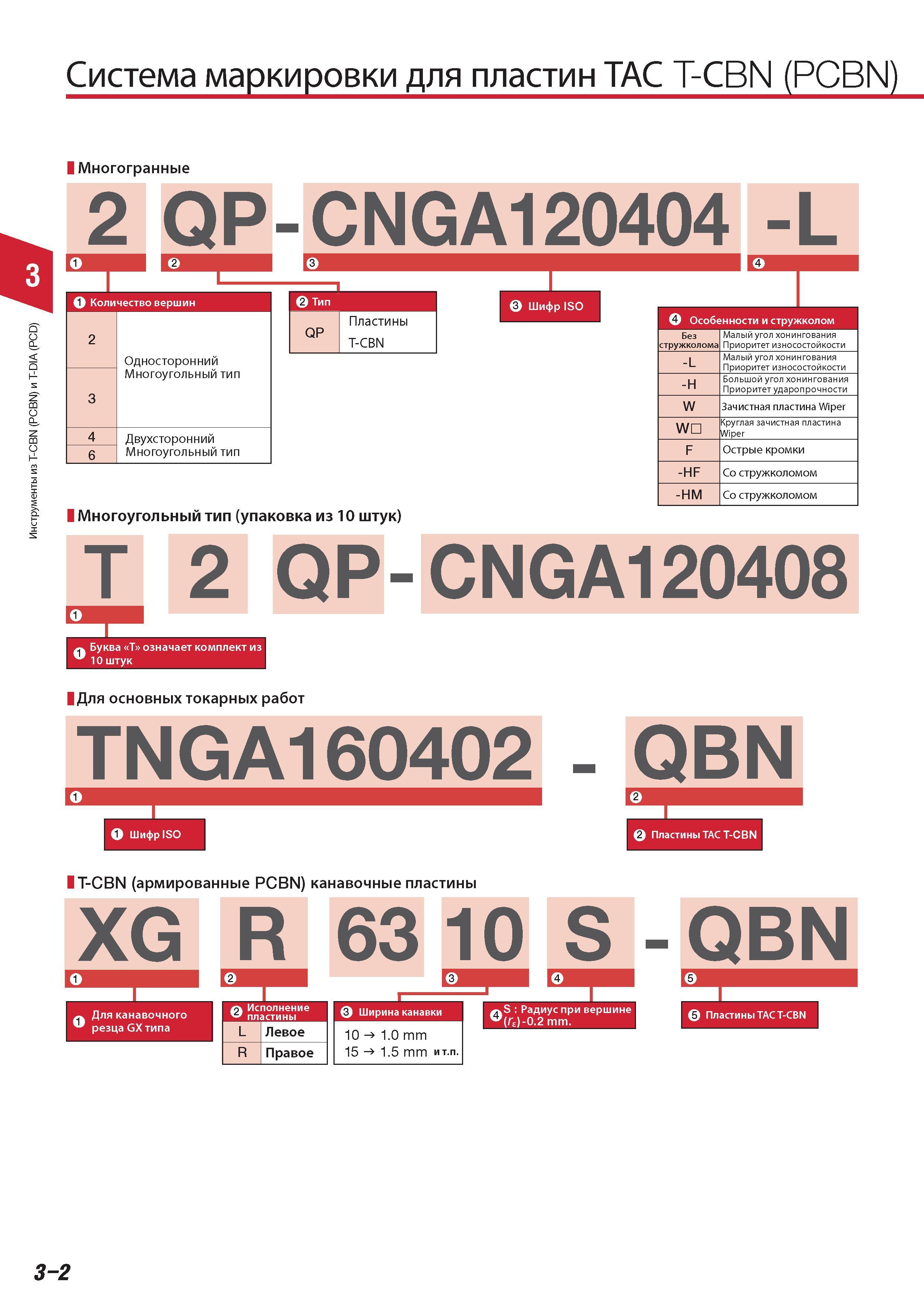 186 Система маркировки для пластин Tungaloy ТАС T- CBN (PCBN) Многогранные 2 QP-CNGA120404 -L Количество вершин Тип 2 Односторонний Многоугольный тип Пластины Каталог TUNGALOY 2014 Металлорежущий инструмент и инструментальная оснастка Стр. 3-2