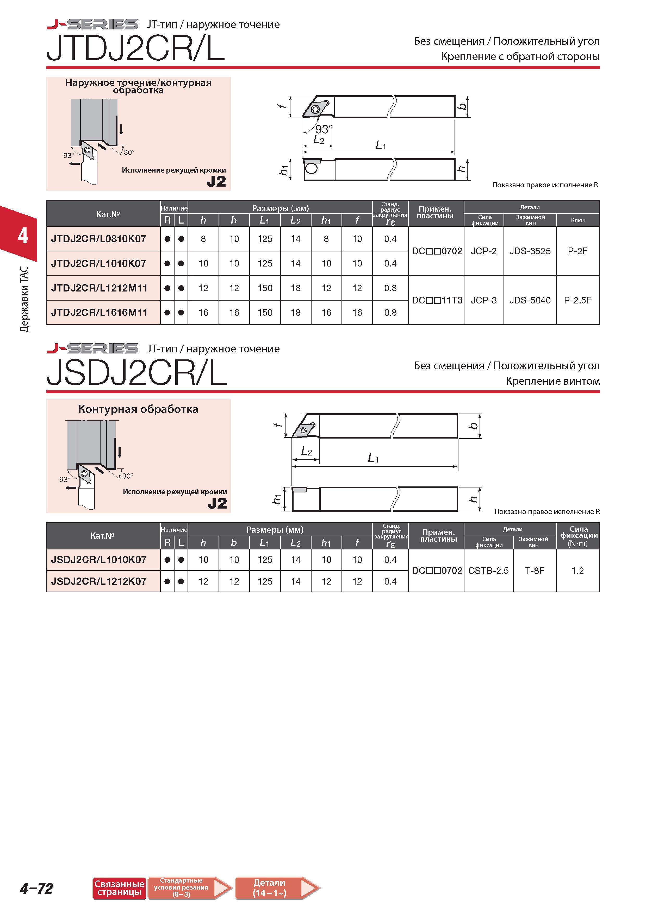 280 Державки Tungaloy J-SERIES JT-тип наружное точение JTDJ2CR/L Без смещения Положительный угол Крепление с обратной стороны Показано правое исполнение R нал Каталог TUNGALOY 2014 Металлорежущий инструмент и инструментальная оснастка Стр. 4-72