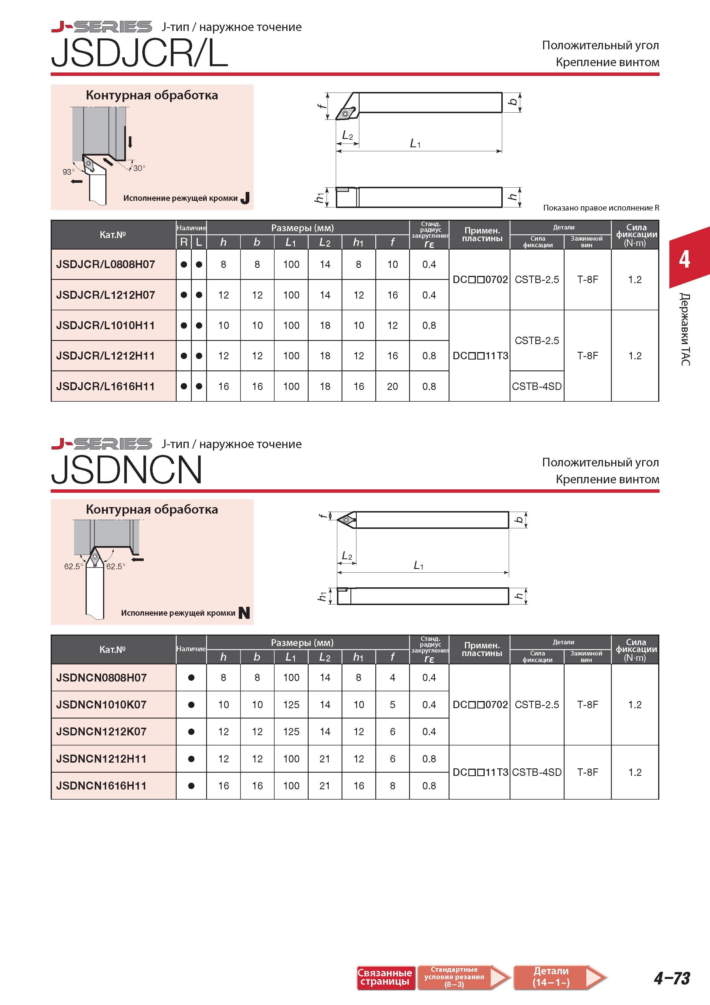 281 Токарный инструмент Tungaloy J-SERIES J-тип наружное точение JSDJCR/L Положительный угол Крепление винтом 93 Контурная обработка Исполнение режущей кромки Каталог TUNGALOY 2014 Металлорежущий инструмент и инструментальная оснастка Стр. 4-73