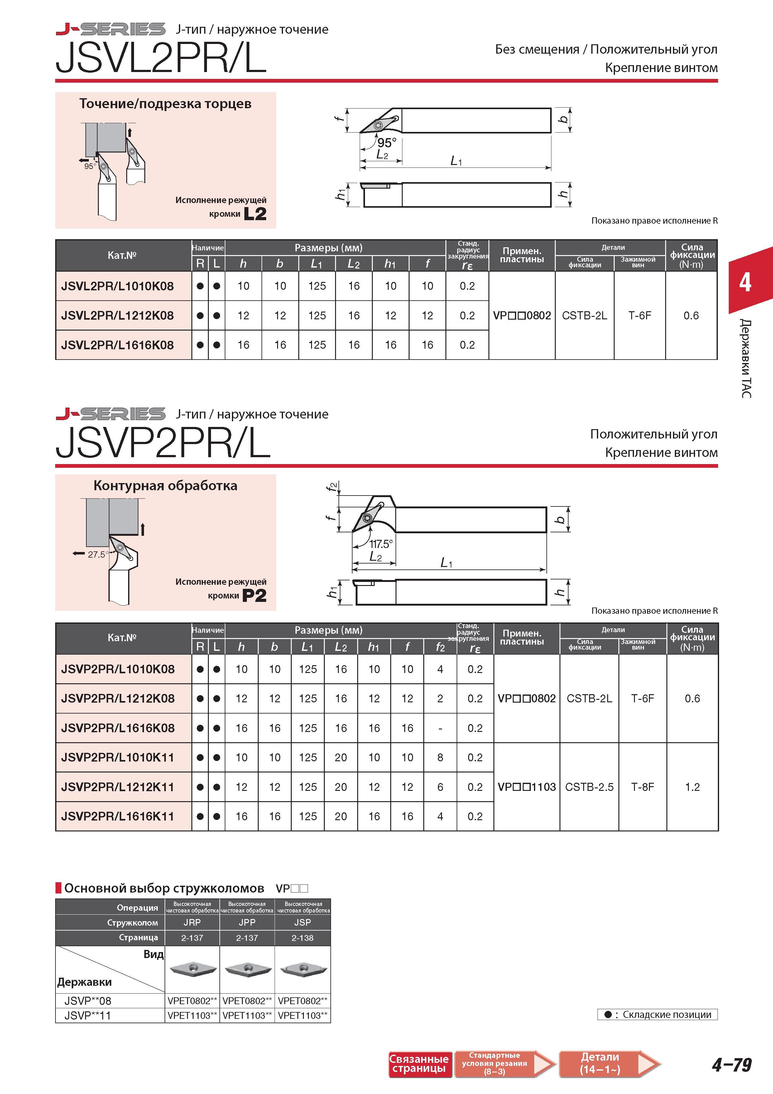 287 Инструмент Tungaloy J-SERIES J-тип наружное точение JSVL2PR/L Без смещения Положительный угол Крепление винтом -I n Jf5 -2 Li Показано правое исполнение R Каталог TUNGALOY 2014 Металлорежущий инструмент и инструментальная оснастка Стр. 4-79