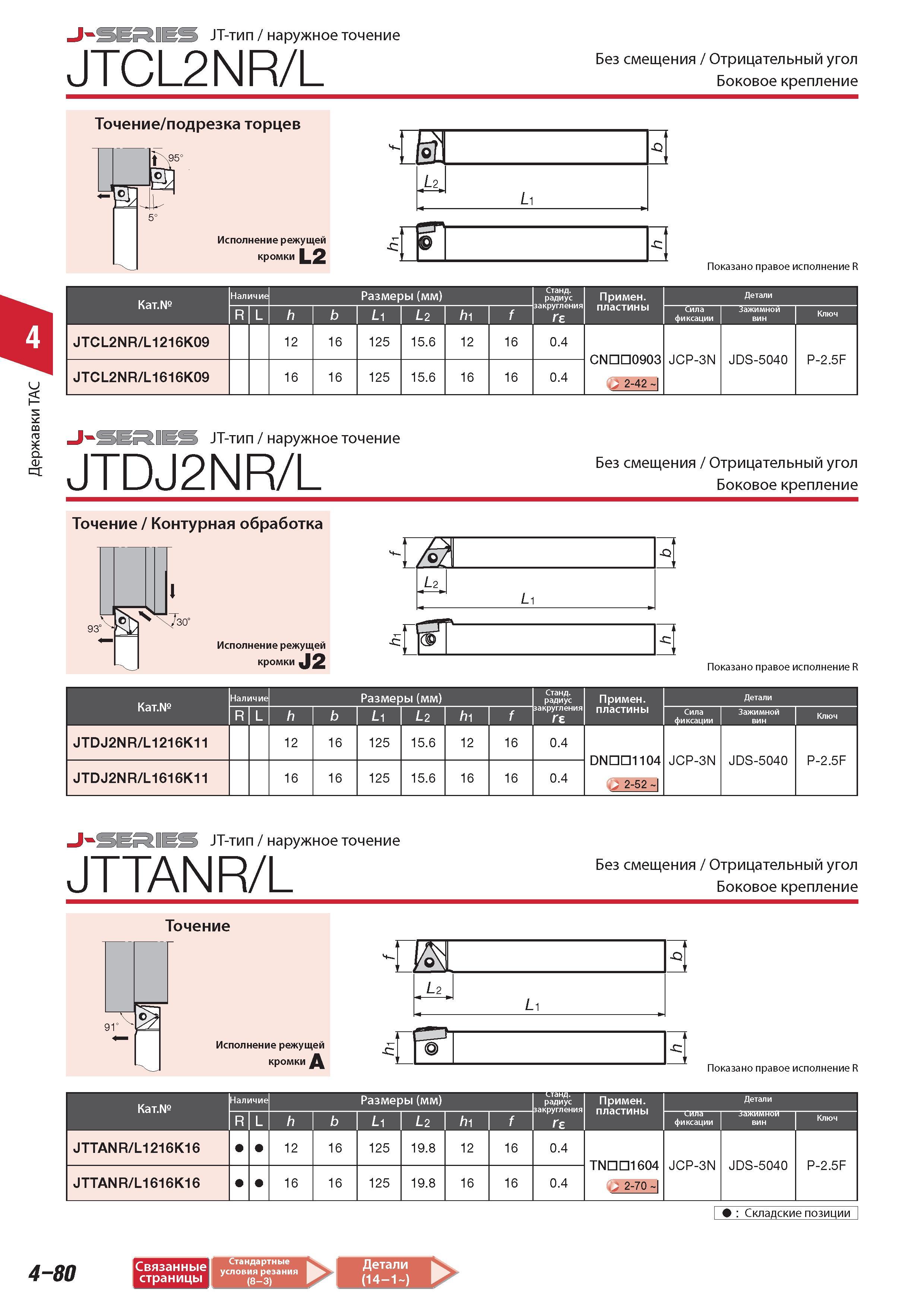 288 Державки токарные Tungaloy J-SERIES JT-тип наружное точение JTCL2NR/L Без смещения Отрицательный угол Боковое крепление L1 Показано правое исполнение R Ка Каталог TUNGALOY 2014 Металлорежущий инструмент и инструментальная оснастка Стр. 4-80