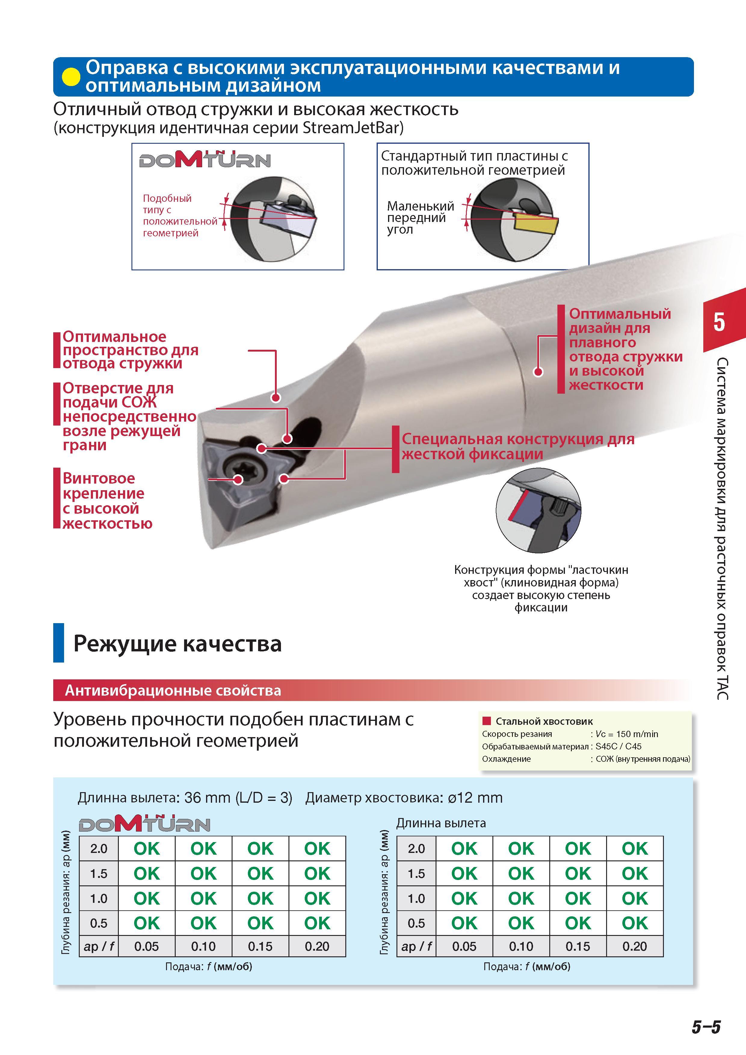 303 Токарные расточные оправки Tungaloy с режущими сменными пластинами Японский сборный металлорежущий инструмент с высокими эксплуатационными качествами и оп Каталог TUNGALOY 2014 Металлорежущий инструмент и инструментальная оснастка Стр. 5-5