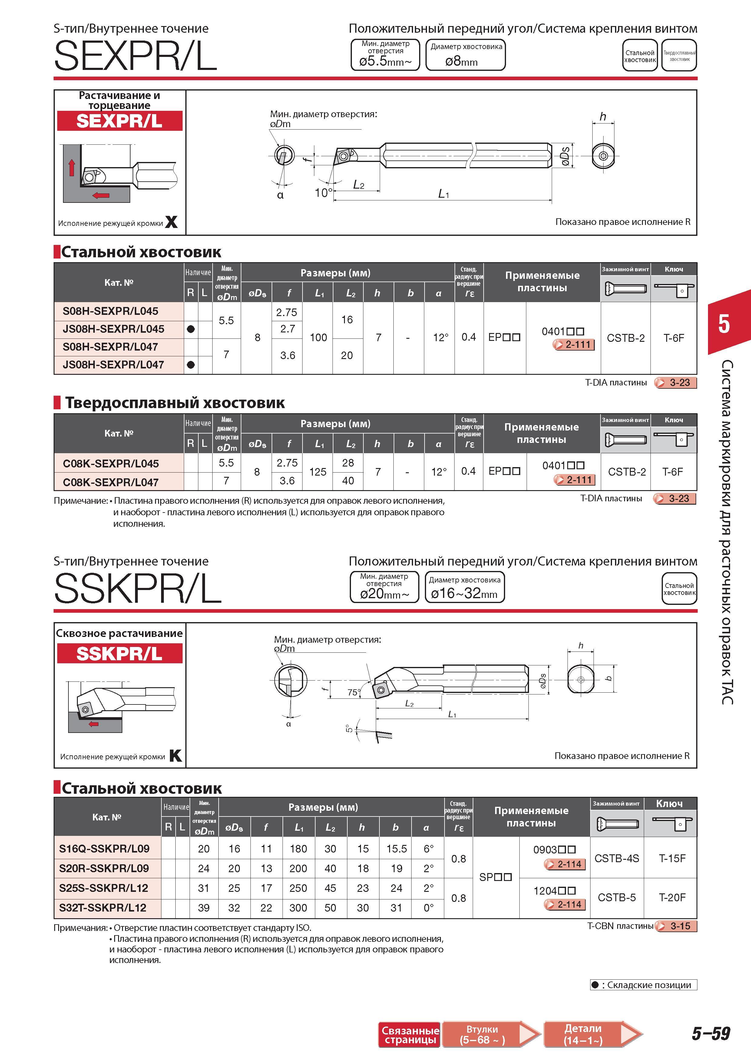 357 Токарная обработка Tungaloy S-тип Внутреннее точение SEXPR/L Положительный передний угол Система крепления винтом Минимальный диаметр отверстия 05 5 mm Ди Каталог TUNGALOY 2014 Металлорежущий инструмент и инструментальная оснастка Стр. 5-59