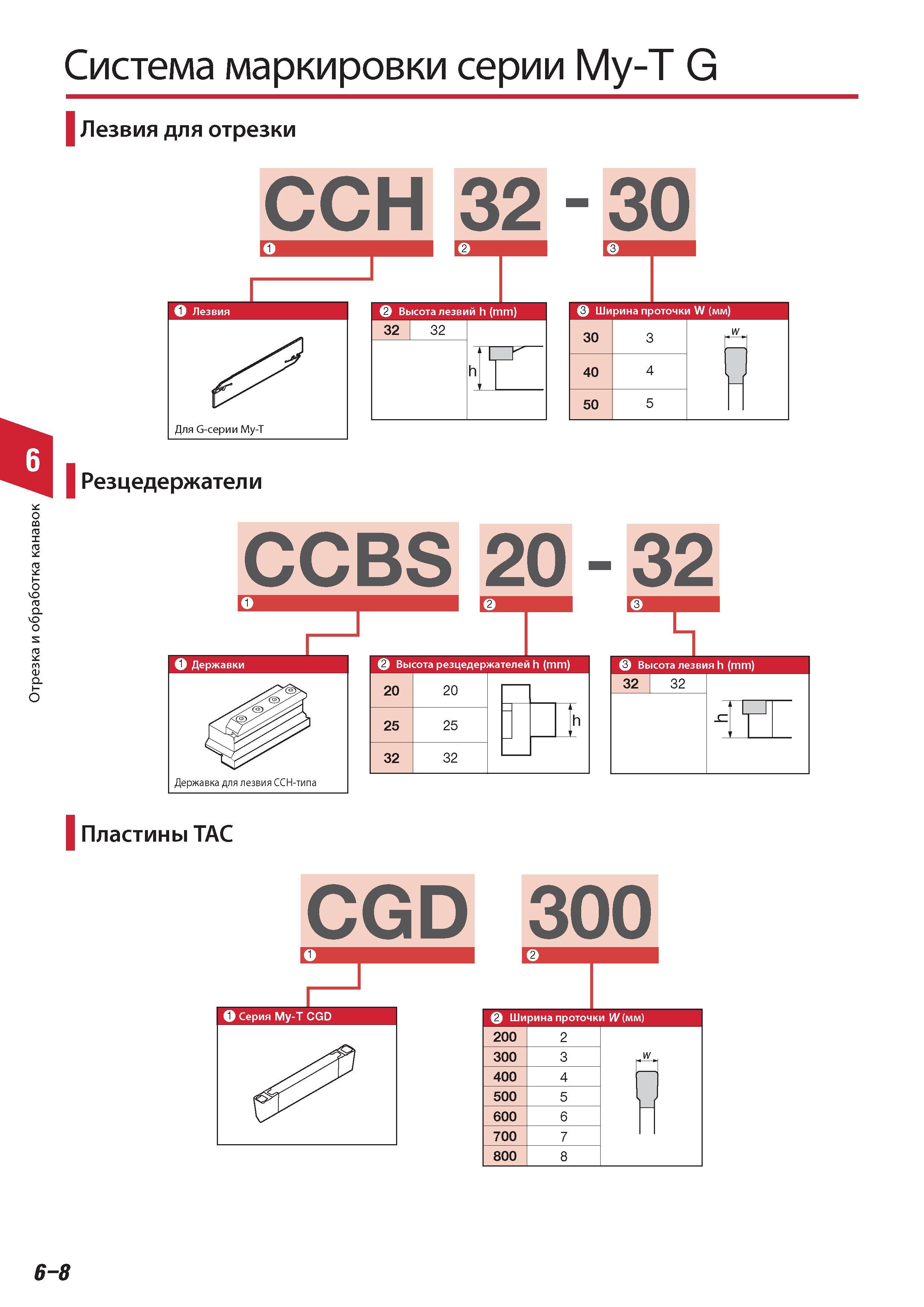 376 Система маркировки токарного инструмента Tungaloy серии My-T G Лезвия для отрезки CCH 32 - 30 Высота лезвий h (mm) 32 32 j h 1 30 3 40 4 50 5 Резцедержате Каталог TUNGALOY 2014 Металлорежущий инструмент и инструментальная оснастка Стр. 6-8