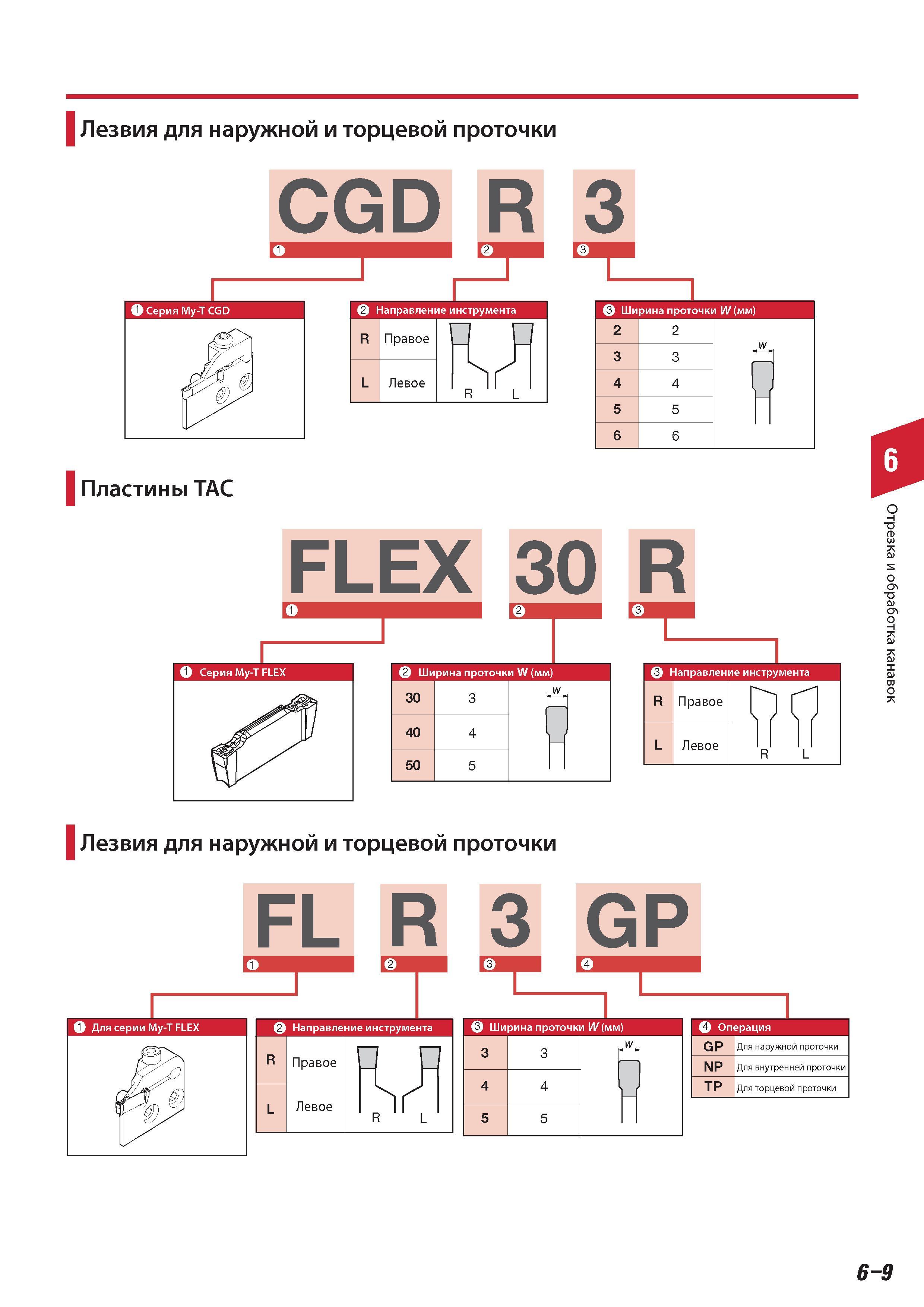 377 Токарные лезвия Tungaloy для наружной и торцевой проточки CGD R 3 Серия My-T CGD Е Направление инструмента 1 С R Правое h L Левое RL 2 2 3 3 4 4 5 5 6 6 П Каталог TUNGALOY 2014 Металлорежущий инструмент и инструментальная оснастка Стр. 6-9