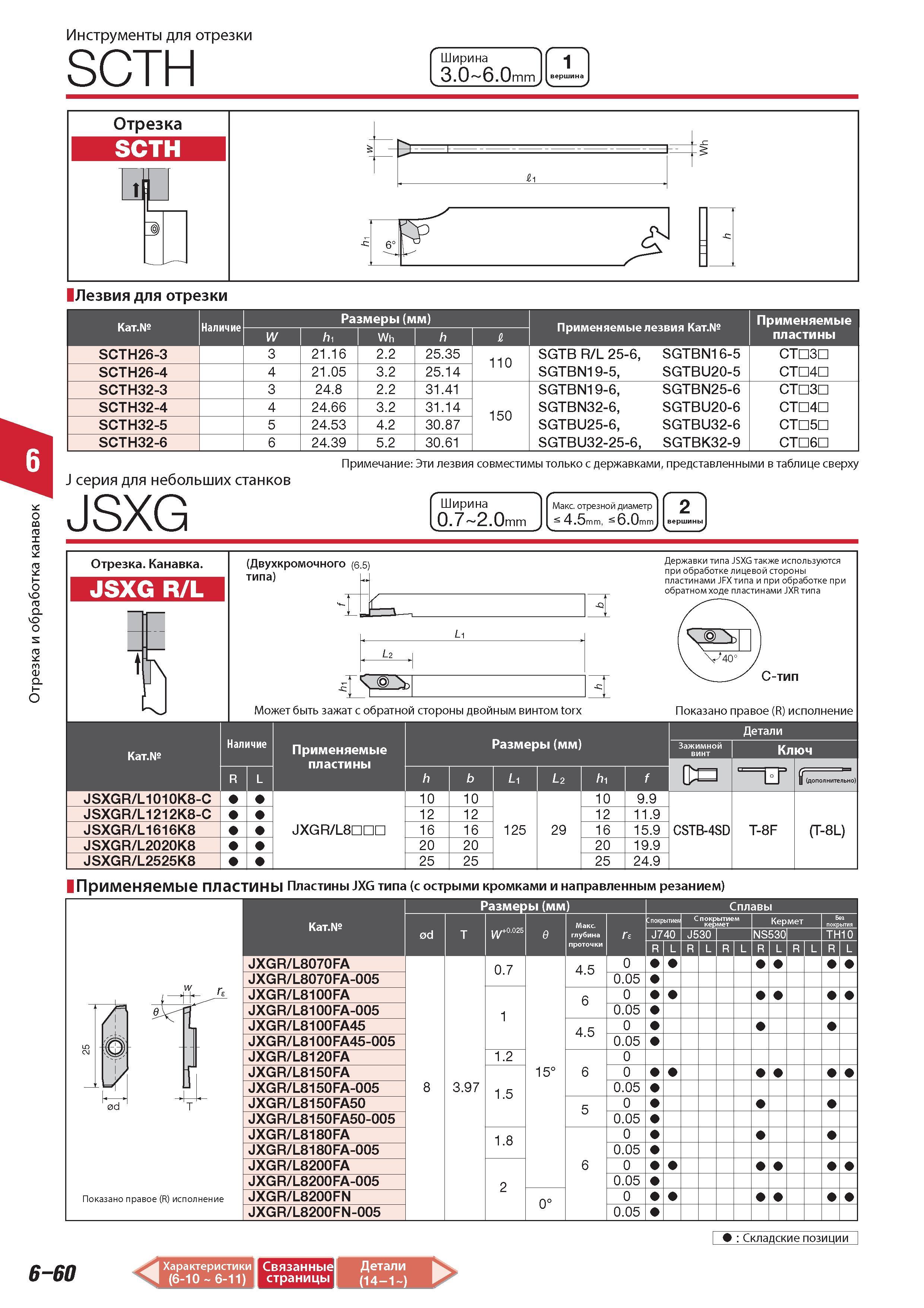 428 Инструменты токарные Tungaloy для отрезки SCTH Ширина 3 0 6 0 mm 1 вершина Отрезка 1 SCTH h J R1 Лезвия для отрезки Категория Наличие W Размеры (мм) hi Wh Каталог TUNGALOY 2014 Металлорежущий инструмент и инструментальная оснастка Стр. 6-60