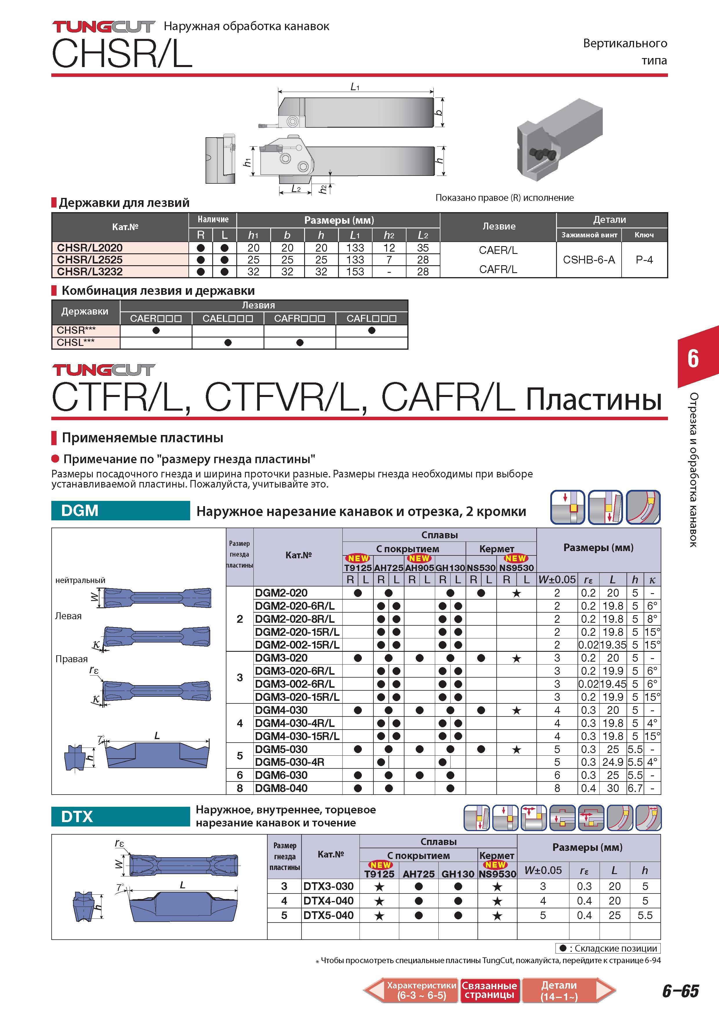 433 Наружная обработка канавок Tungaloy CHSR/L TUNGCUT Вертикального типа Наличие Размеры (мм) Детали R/L hi b h Li h2 L2 Зажимной винт Ключ Комбинация лезвия Каталог TUNGALOY 2014 Металлорежущий инструмент и инструментальная оснастка Стр. 6-65