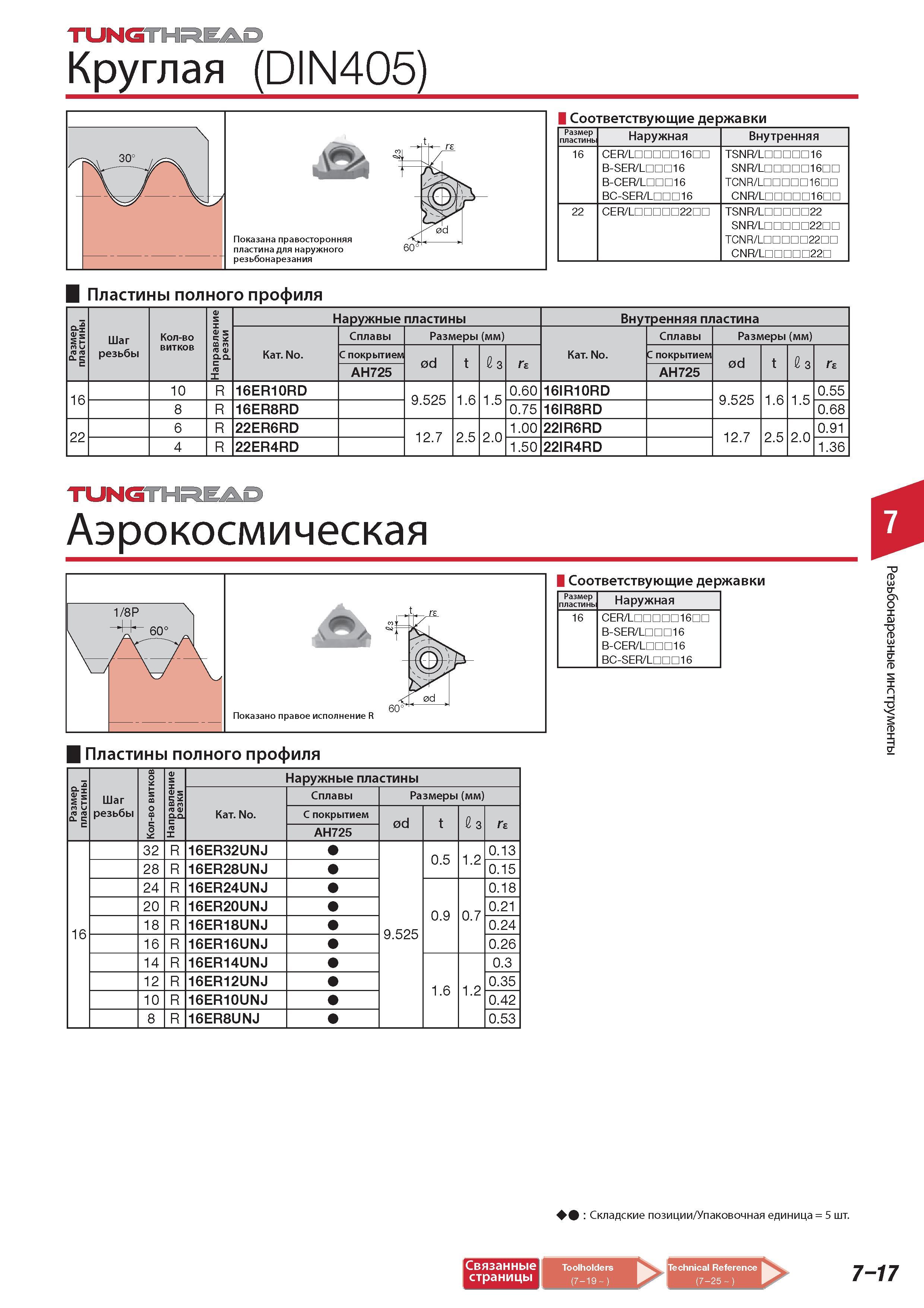 481 Круглая резьба DIN405 Показана правосторонняя пластина Tungaloy TUNGTHAEAD для наружного 60 резьбонарезания Пластины полного профиля Соответствующие держа Каталог TUNGALOY 2014 Металлорежущий инструмент и инструментальная оснастка Стр. 7-17