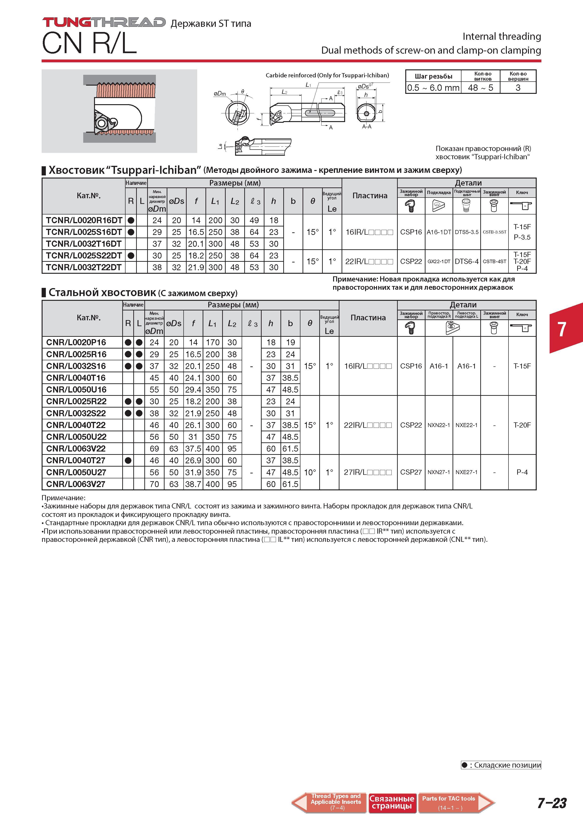 487 Державки Tungaloy ST TUNGTHREAD типа Dual methods of screw-on and clamp-on clamping CN R/L Internal threading ) Carbide reinforced (Only for Tsuppari-Ichi Каталог TUNGALOY 2014 Металлорежущий инструмент и инструментальная оснастка Стр. 7-23