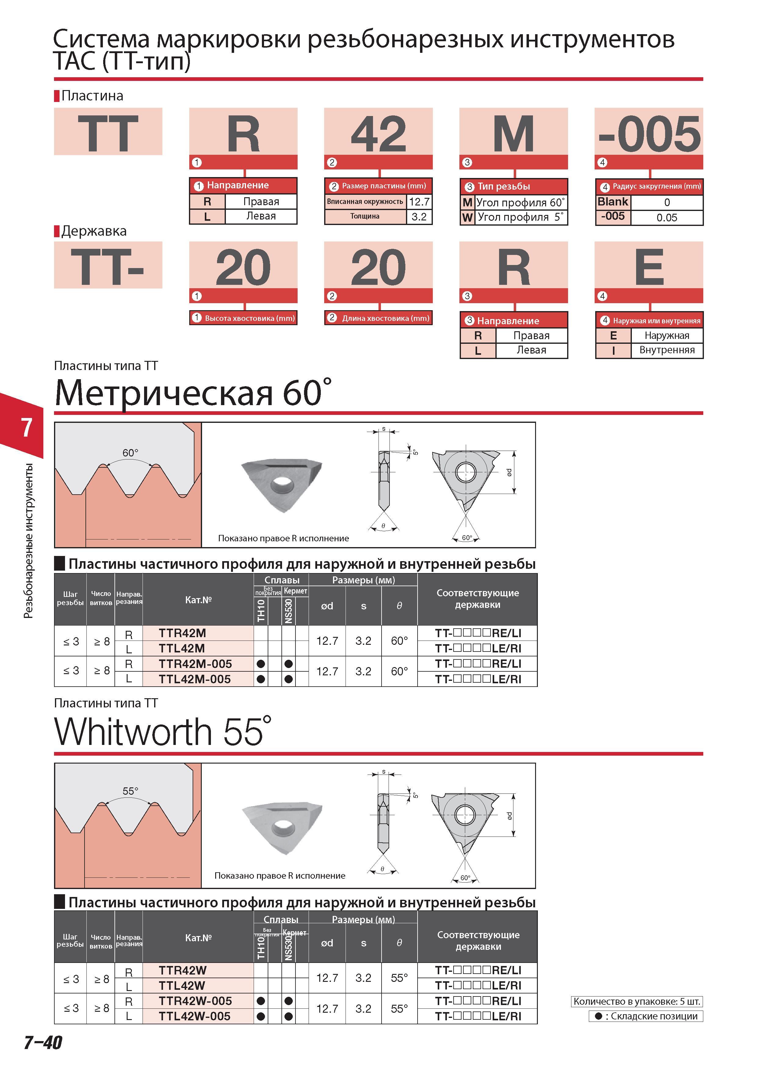 504 Система маркировки резьбонарезных инструментов Tungaloy ТАС ТТ-тип Пластина Державка Направление R Правая L Левая 42 M -005 Размер пластины (mm) Вписанная Каталог TUNGALOY 2014 Металлорежущий инструмент и инструментальная оснастка Стр. 7-40
