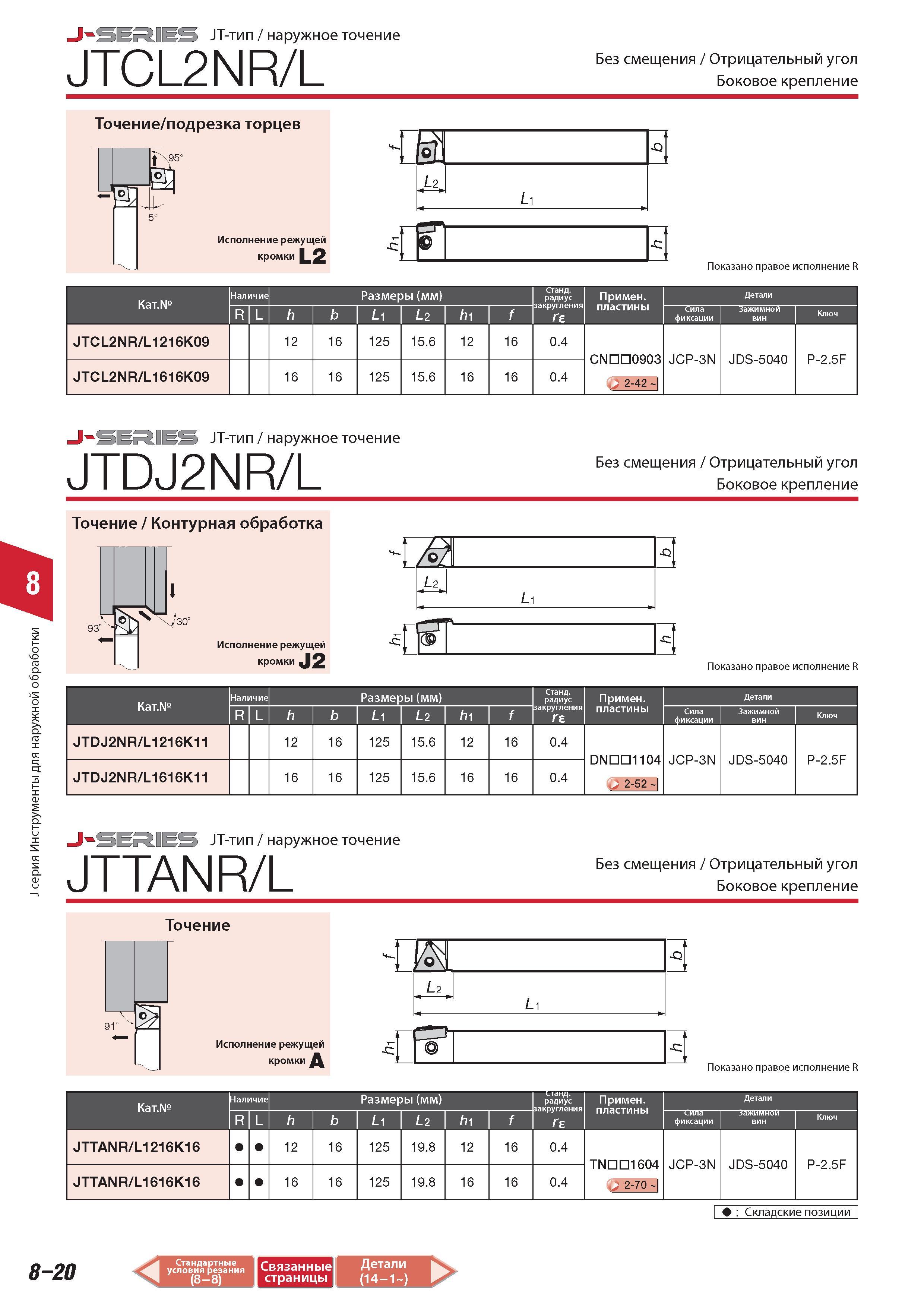 532 Инструменты Tungaloy для наружной обработки J-SERIES JT-тип наружное точение JTCL2NR/L Без смещения Отрицательный угол Боковое крепление L1 Показано право Каталог TUNGALOY 2014 Металлорежущий инструмент и инструментальная оснастка Стр. 8-20