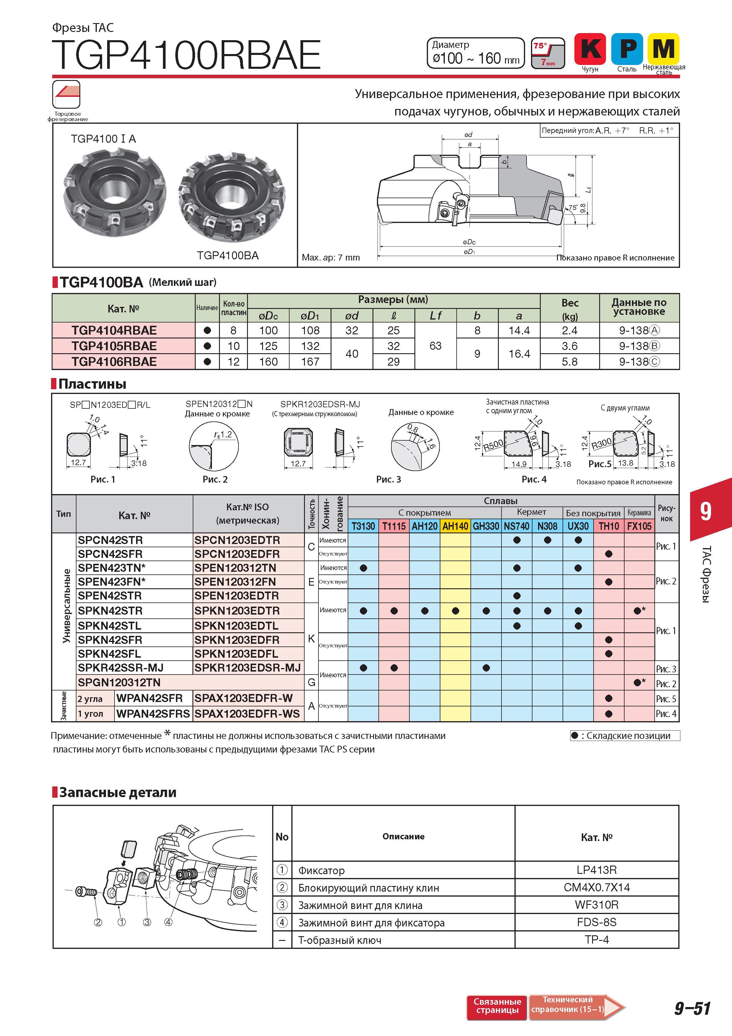 621 Фрезы Tungaloy ТАС TGP4100RBAE Диаметр 100 160 mm 75 К Р Чугун Сталь Универсальное применения фрезерование при высоких подачах чугунов обычных и нержавеющ Каталог TUNGALOY 2014 Металлорежущий инструмент и инструментальная оснастка Стр. 9-51