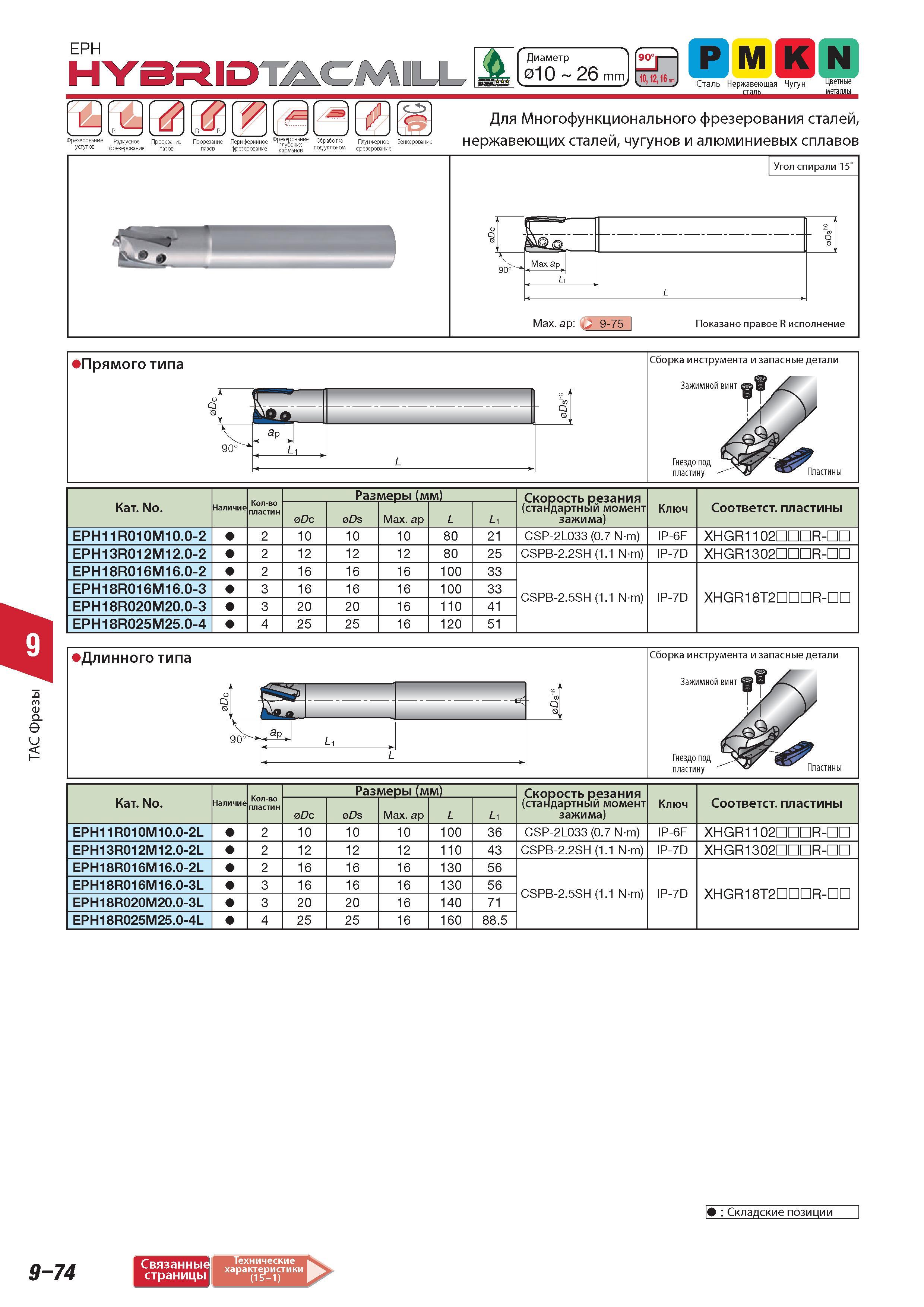 644 Фрезы Tungaloy Диаметр 10 26 mm 90 10 12 16 m Р М К N Сталь Нержавеющая Чугун Цветные сталь металлы Фрезерование Радиусное Прорезание Периферийное Обработ Каталог TUNGALOY 2014 Металлорежущий инструмент и инструментальная оснастка Стр. 9-74