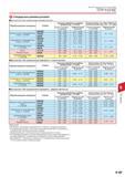 653 Фрезы Tungaloy ТАС для резания на большую глубину TPP16RIE Стандартные режимы резания Для пластин с MJ стружколомом Универсальные Обрабатываемые материалы Каталог TUNGALOY 2014 Металлорежущий инструмент и инструментальная оснастка Стр. 9-83